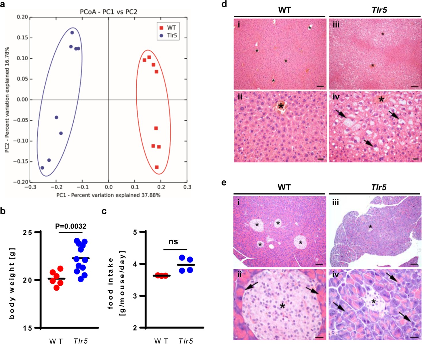 Extended Data Fig. 3