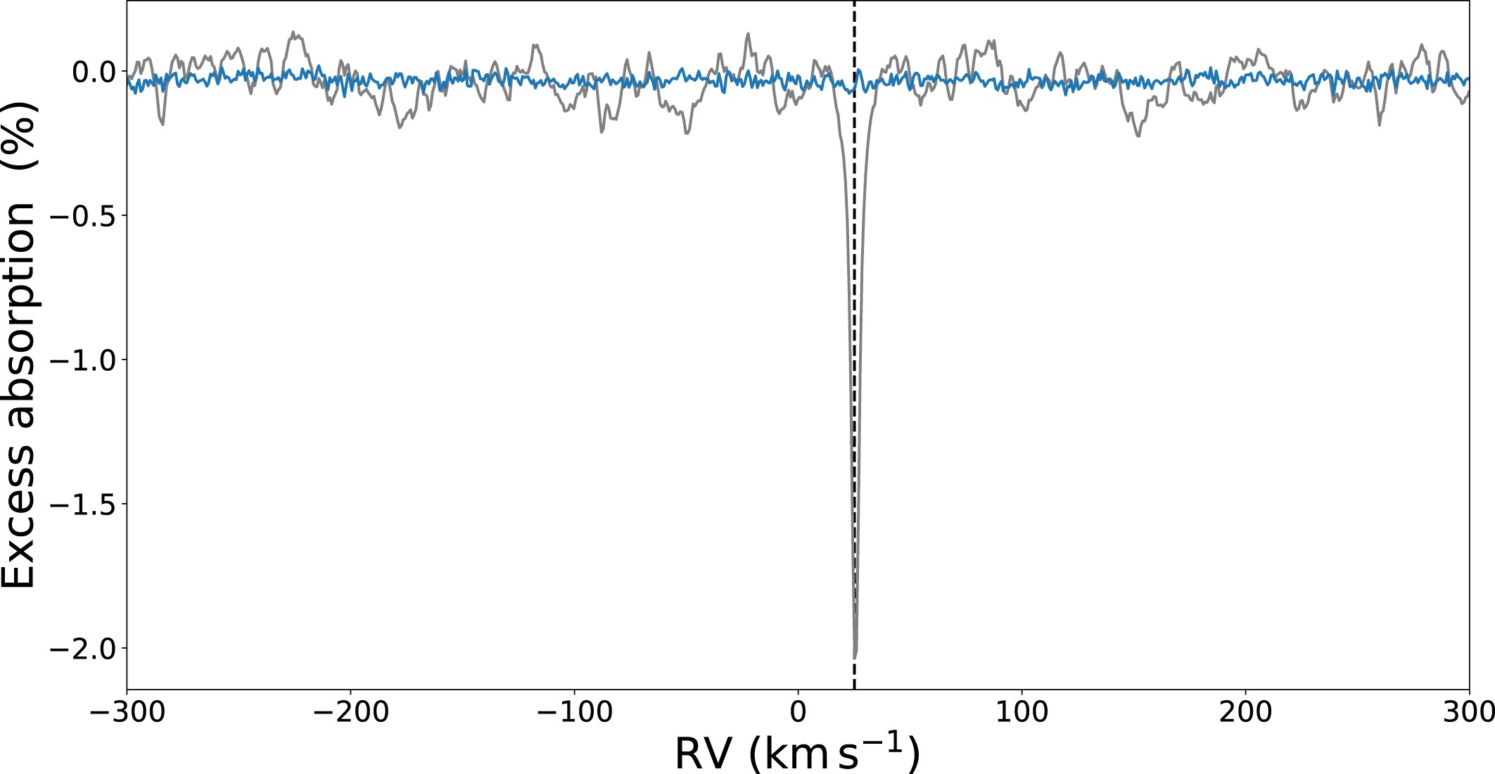 Extended Data Fig. 1: Telluric water-absorption correction.