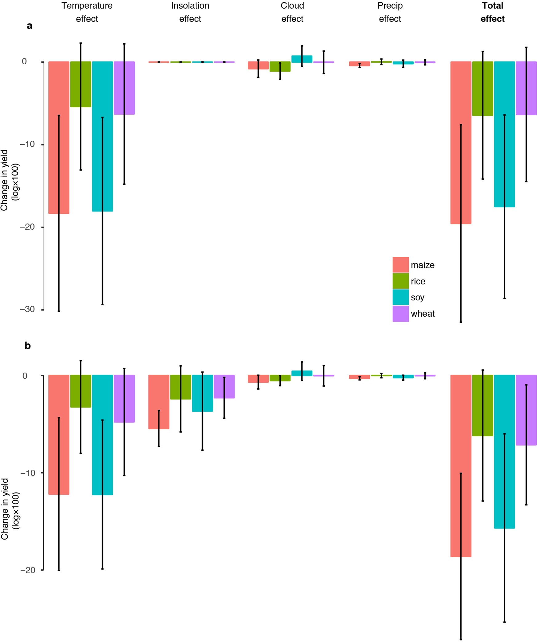 Extended Data Fig. 7