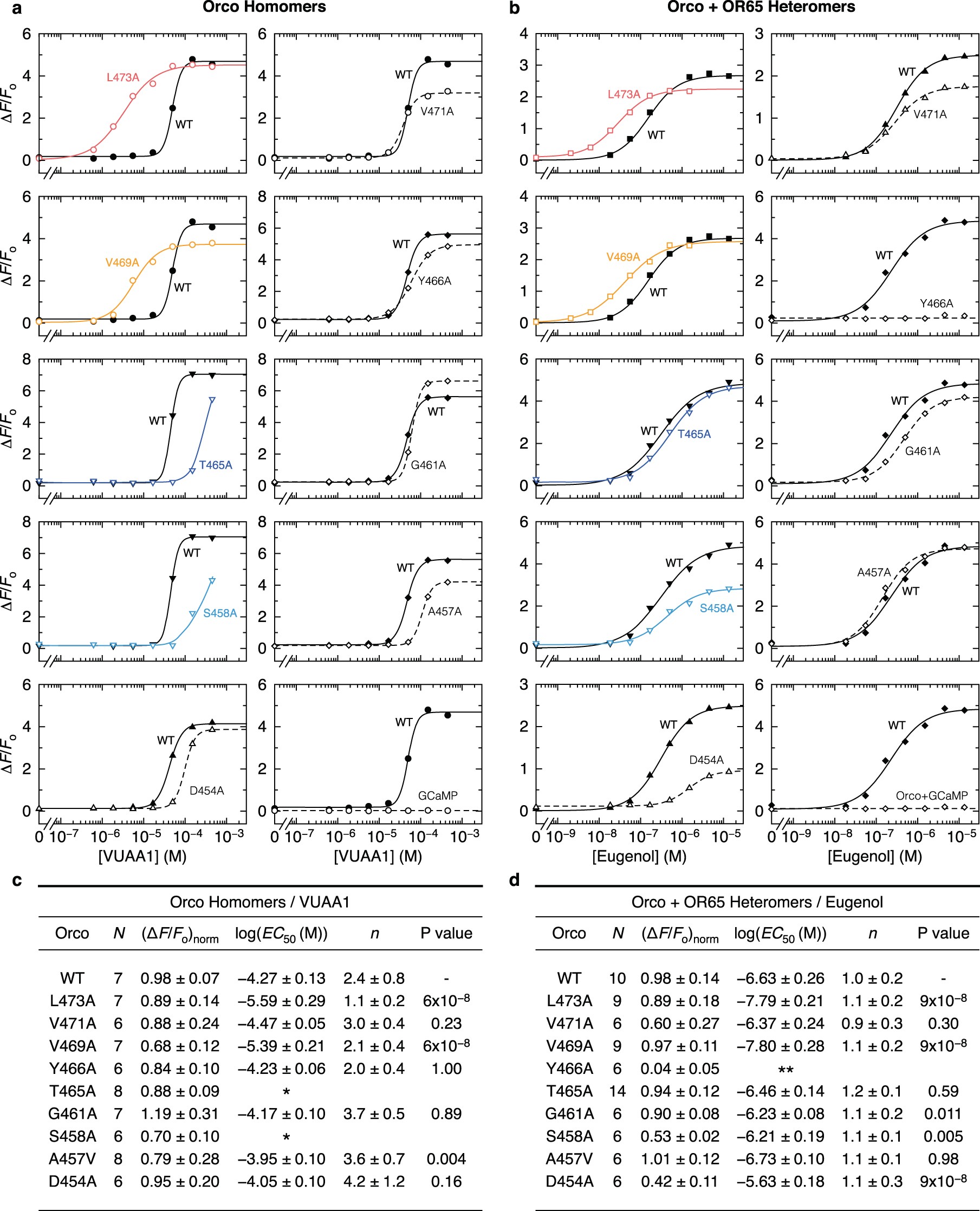 Extended Data Fig. 8