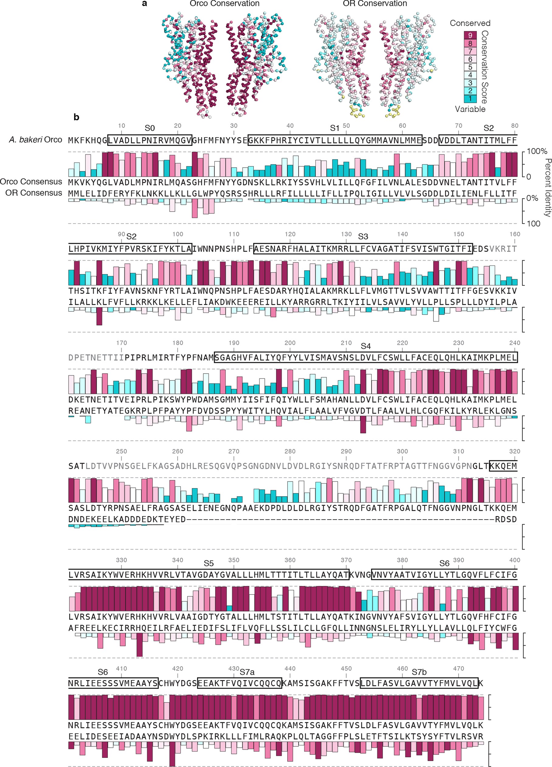 Extended Data Fig. 9