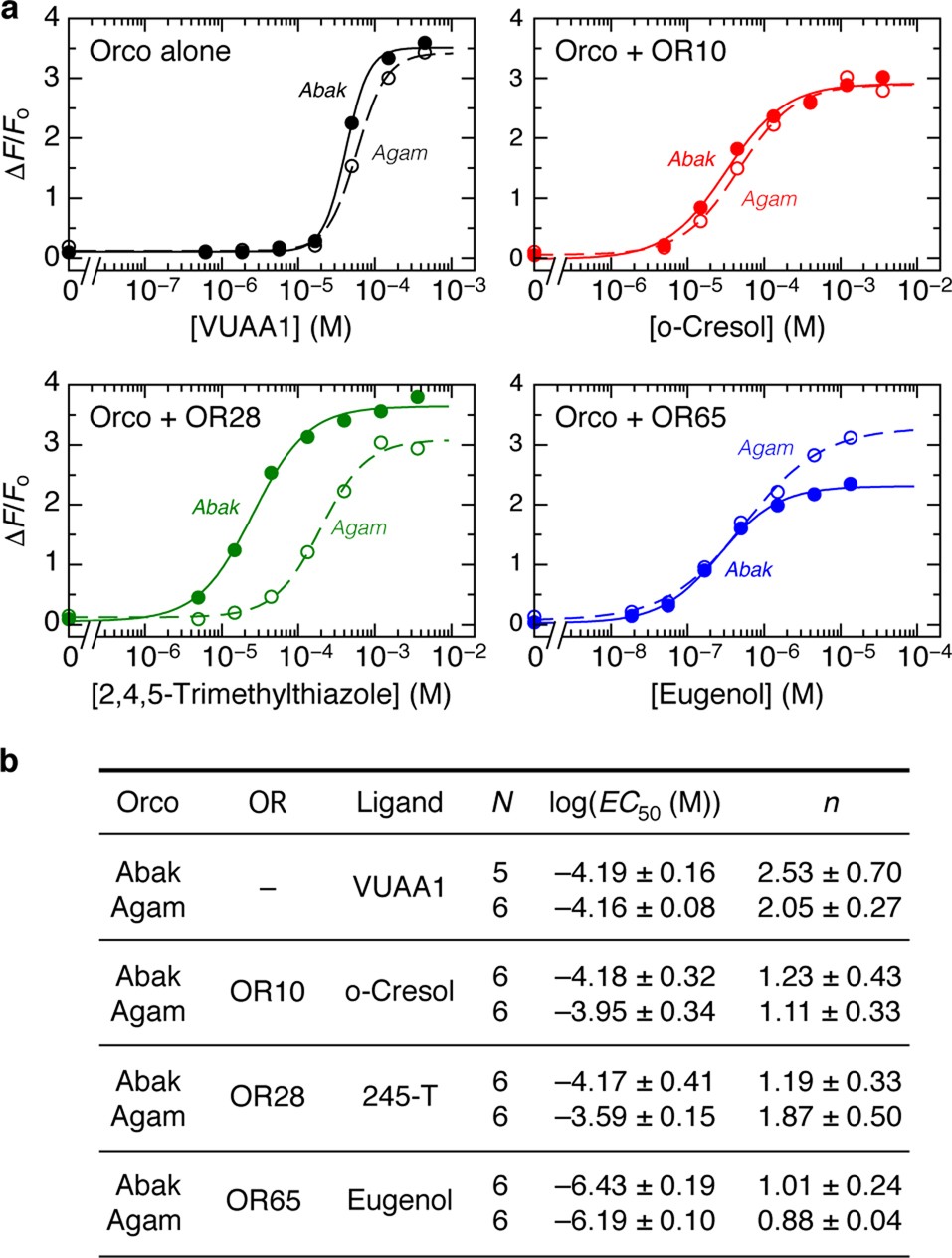 Extended Data Fig. 1