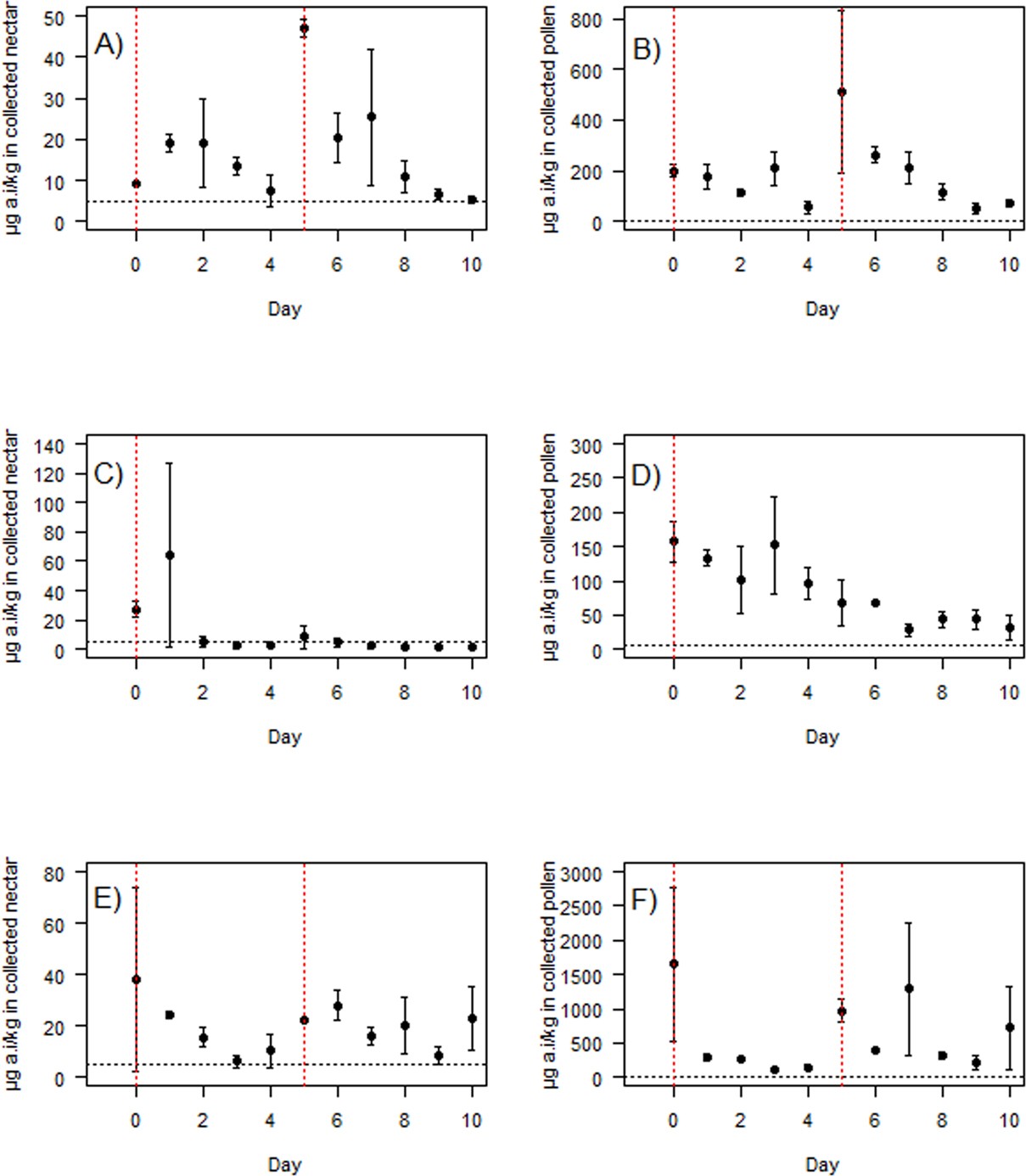 Extended Data Fig. 1