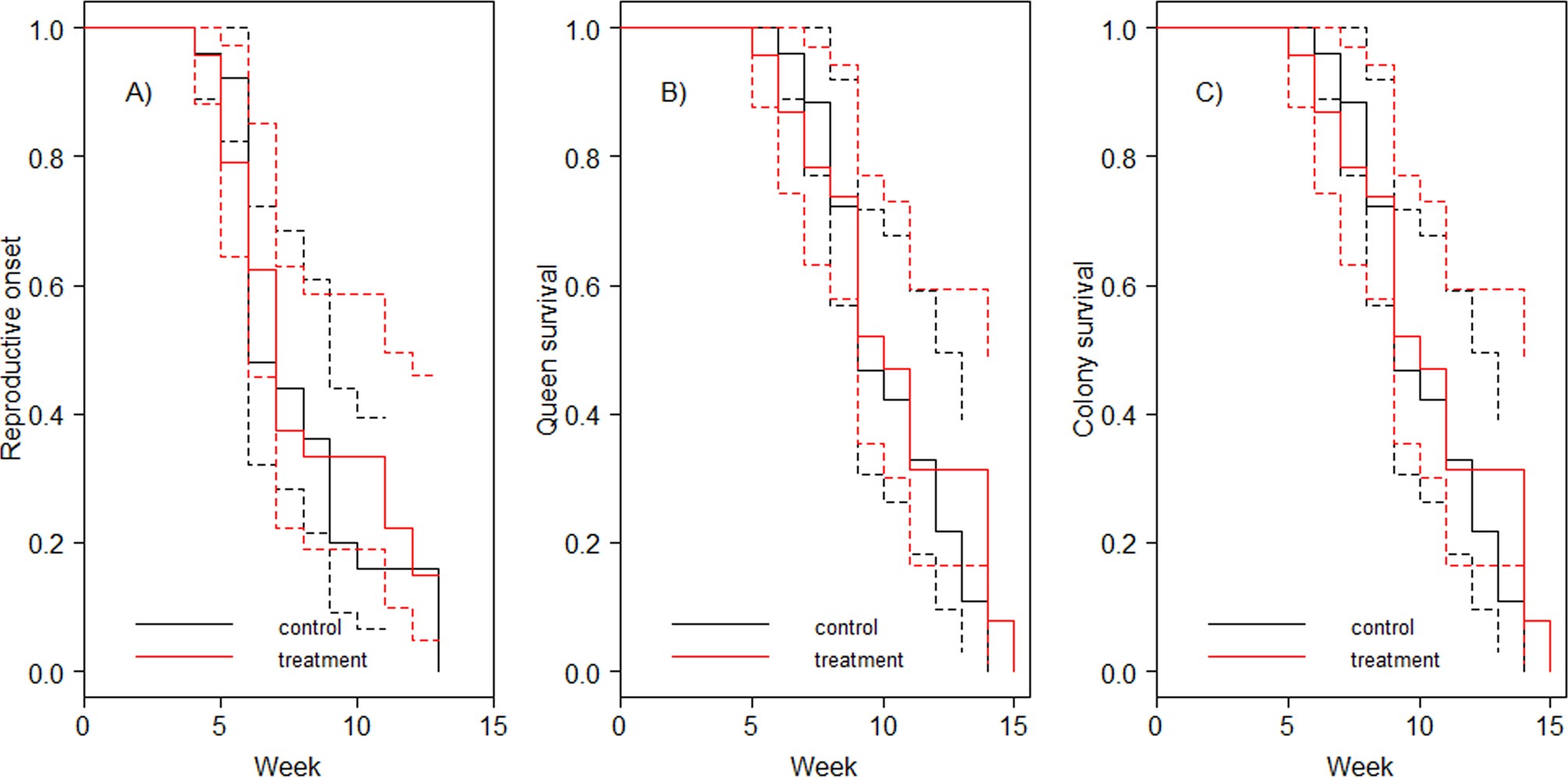 Extended Data Fig. 2