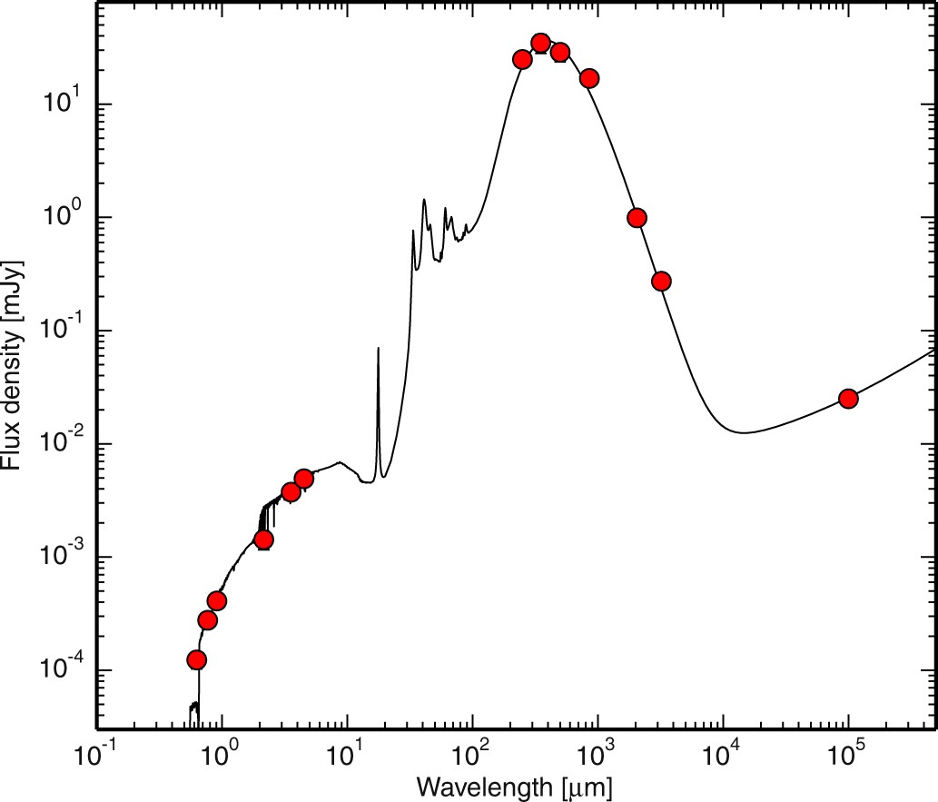 Extended Data Fig. 2