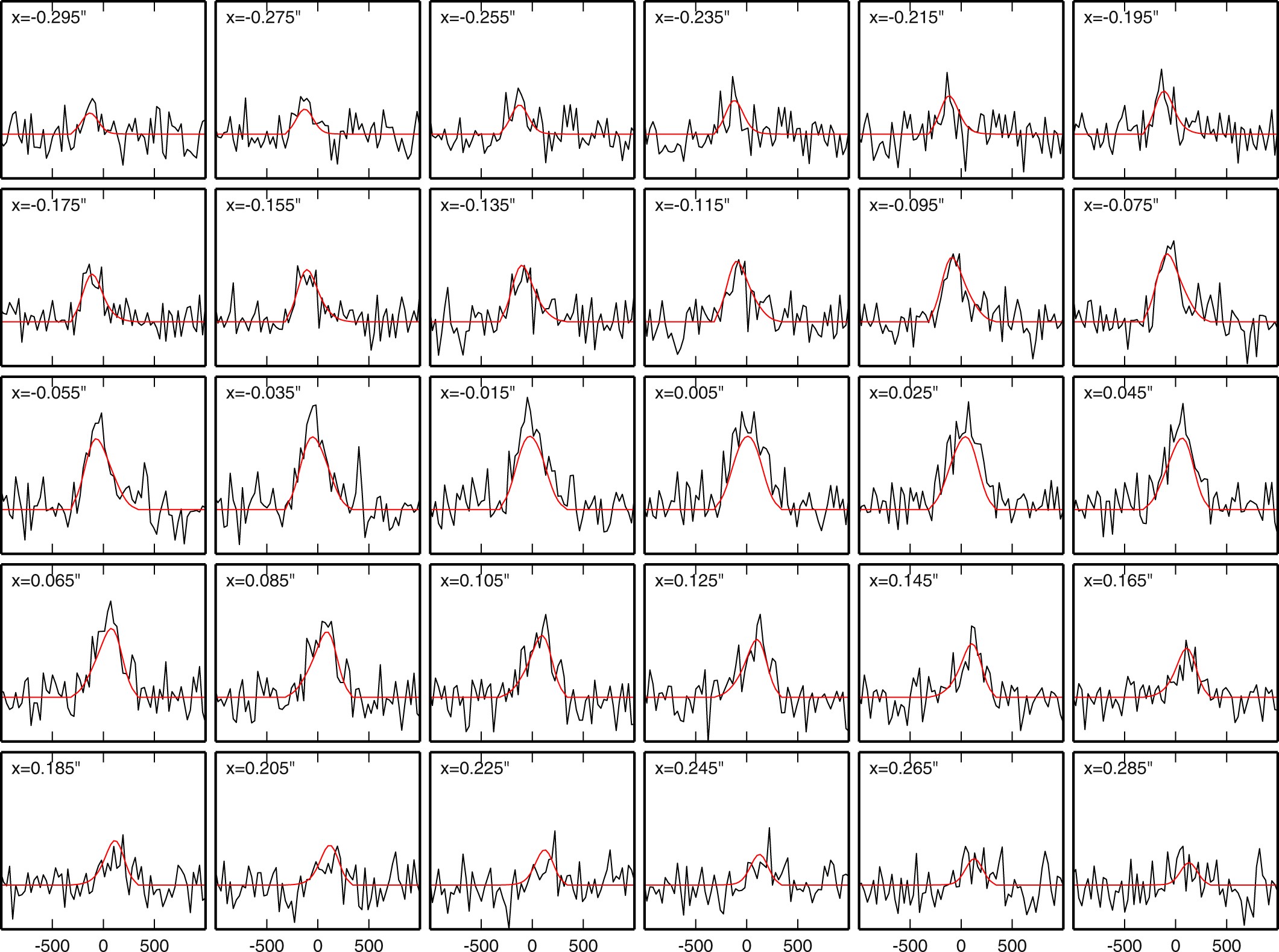 Extended Data Fig. 3