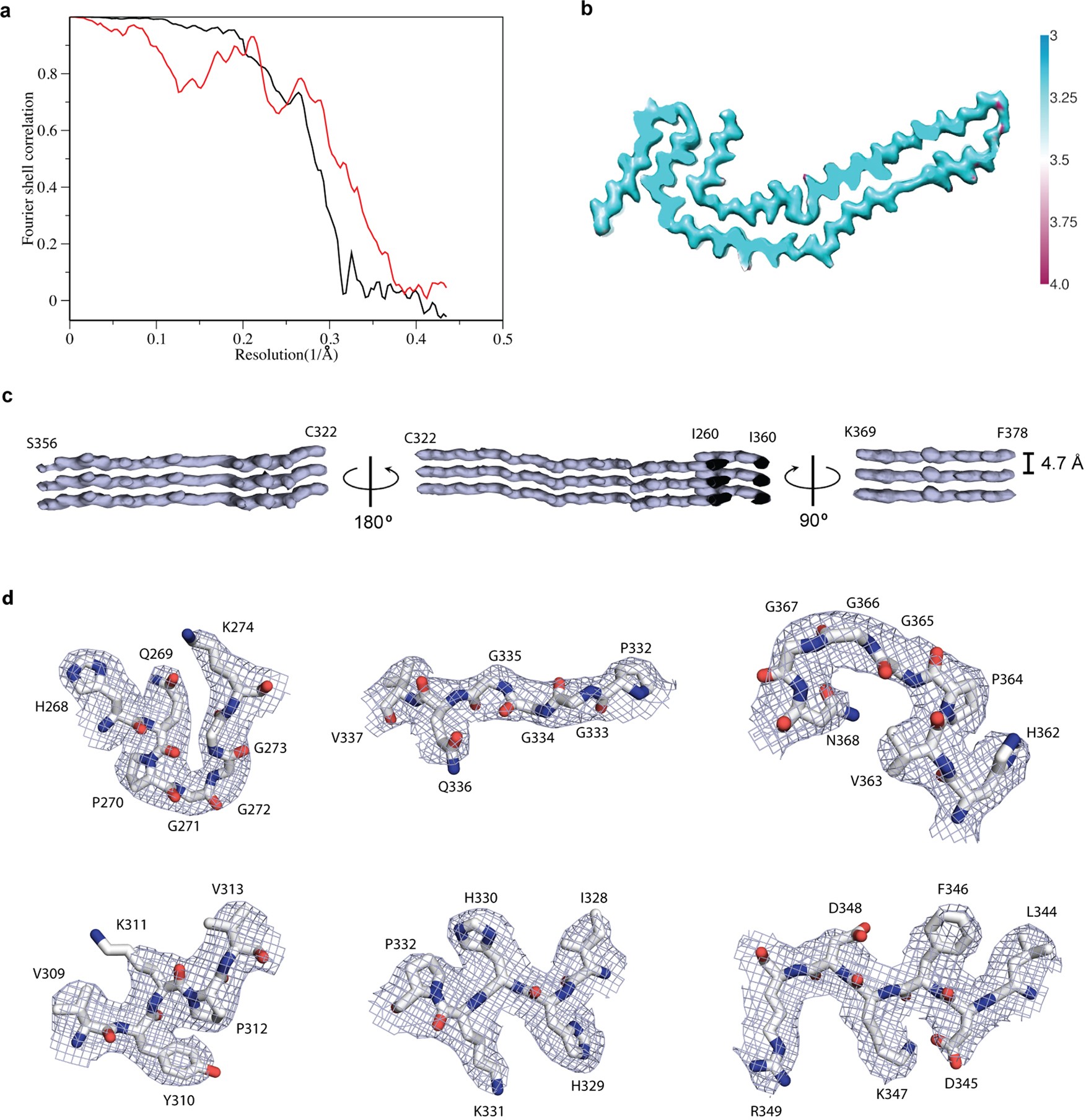 Extended Data Fig. 2
