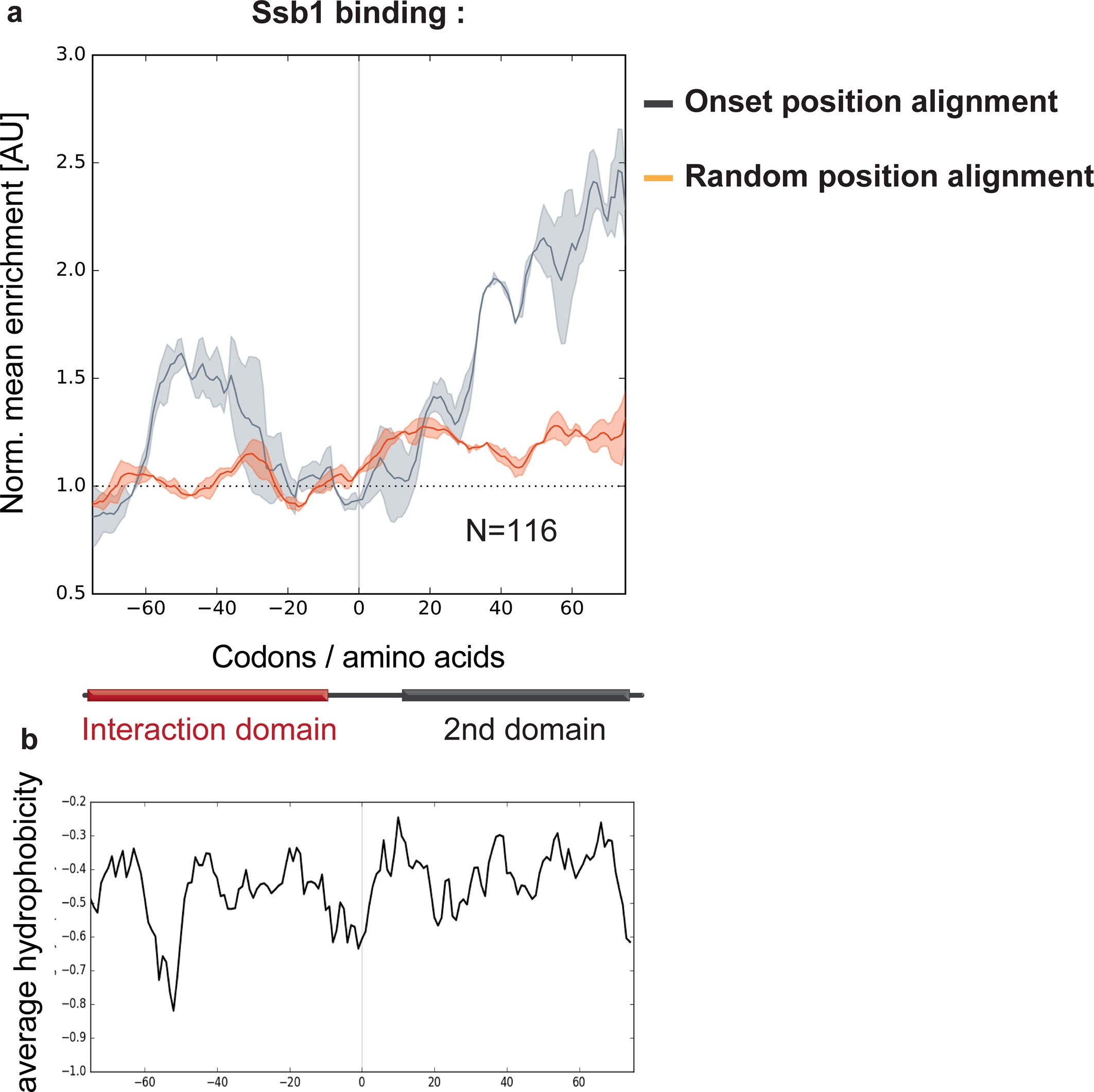 Extended Data Fig. 6