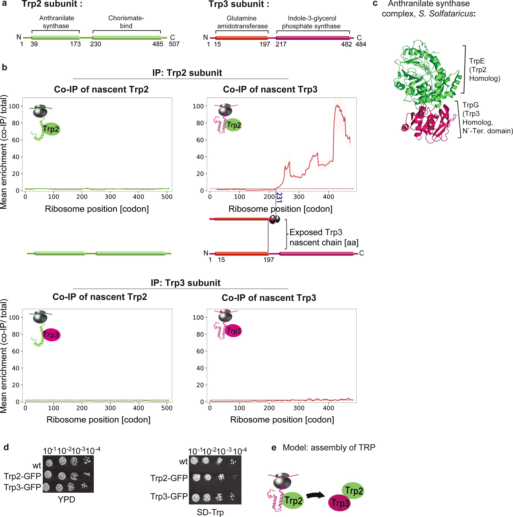 Extended Data Fig. 3