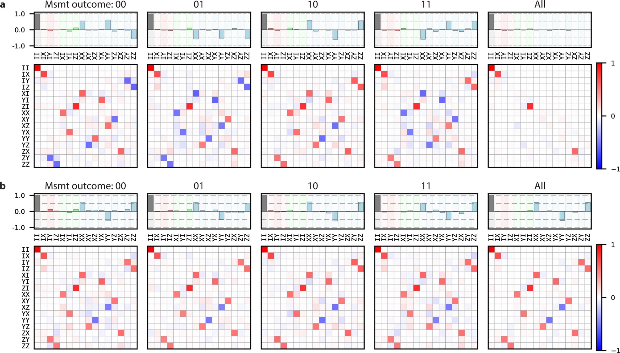 Extended Data Fig. 6