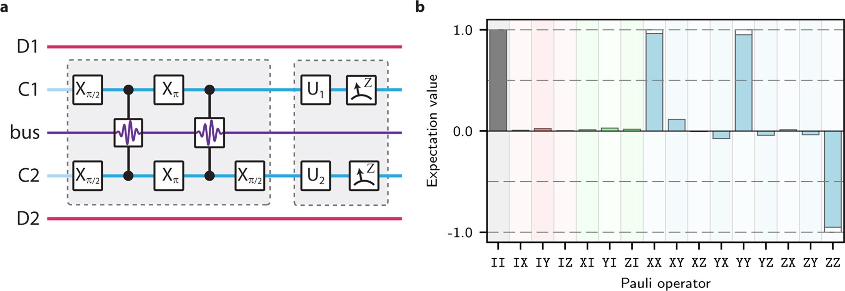 Extended Data Fig. 4