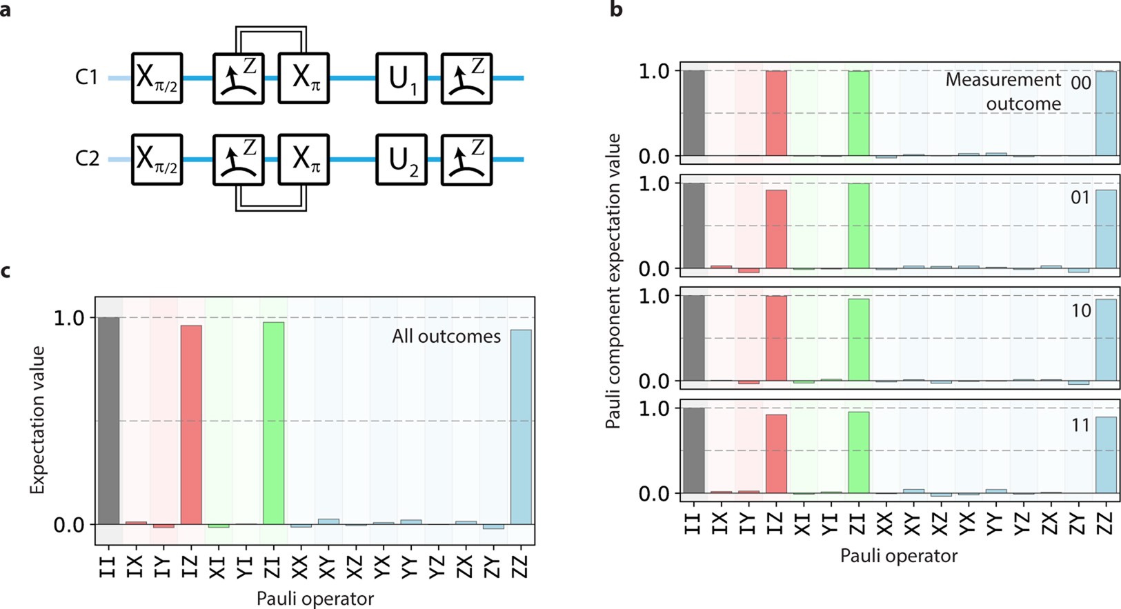 Extended Data Fig. 5