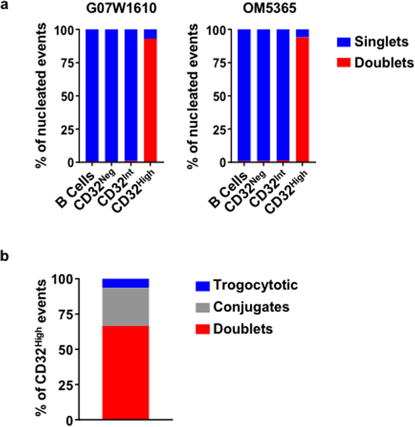 Extended Data Fig. 3