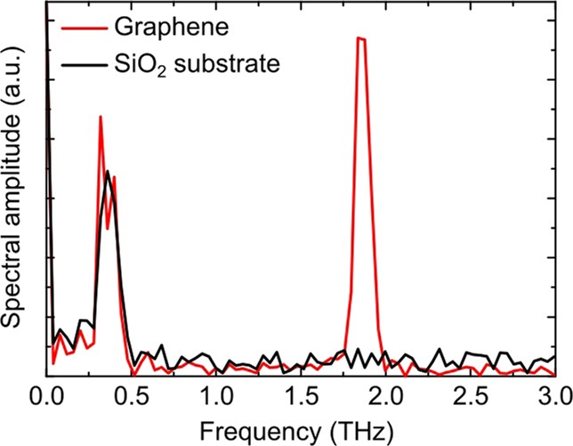Extended Data Fig. 7