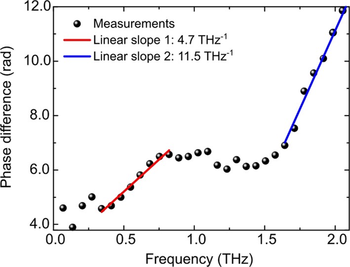 Extended Data Fig. 8