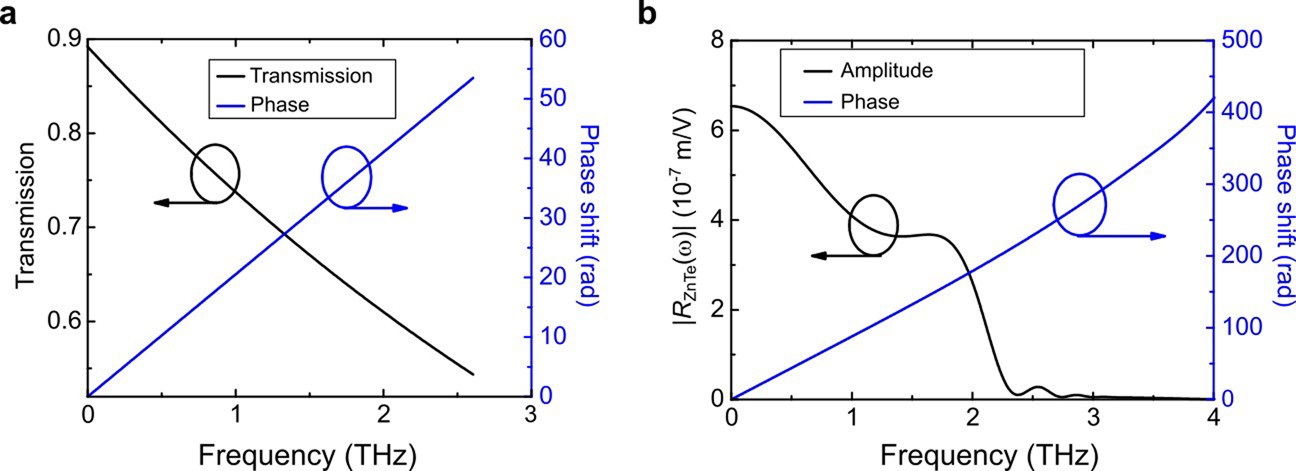 Extended Data Fig. 9