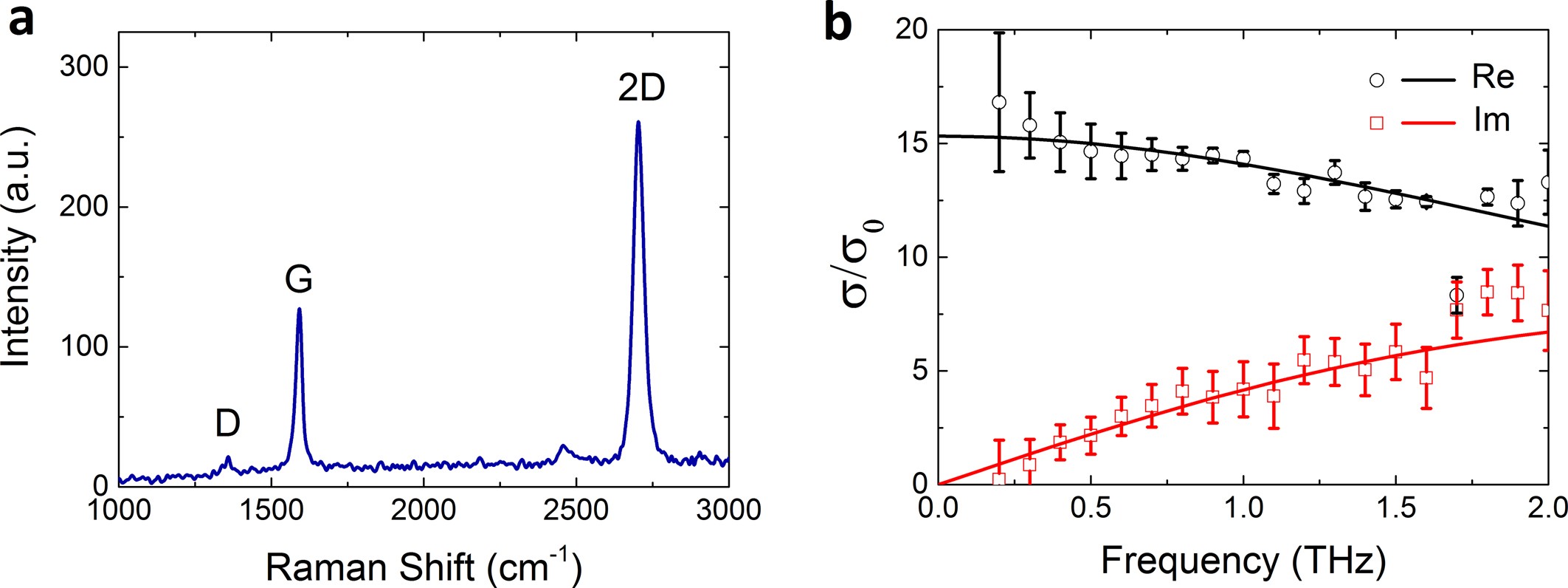 Extended Data Fig. 11
