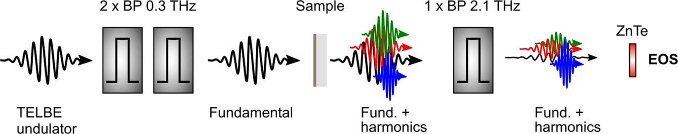 Extended Data Fig. 3