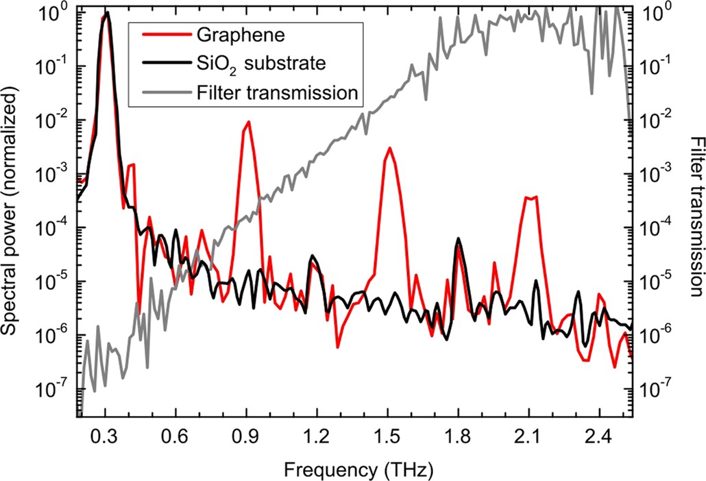 Extended Data Fig. 4