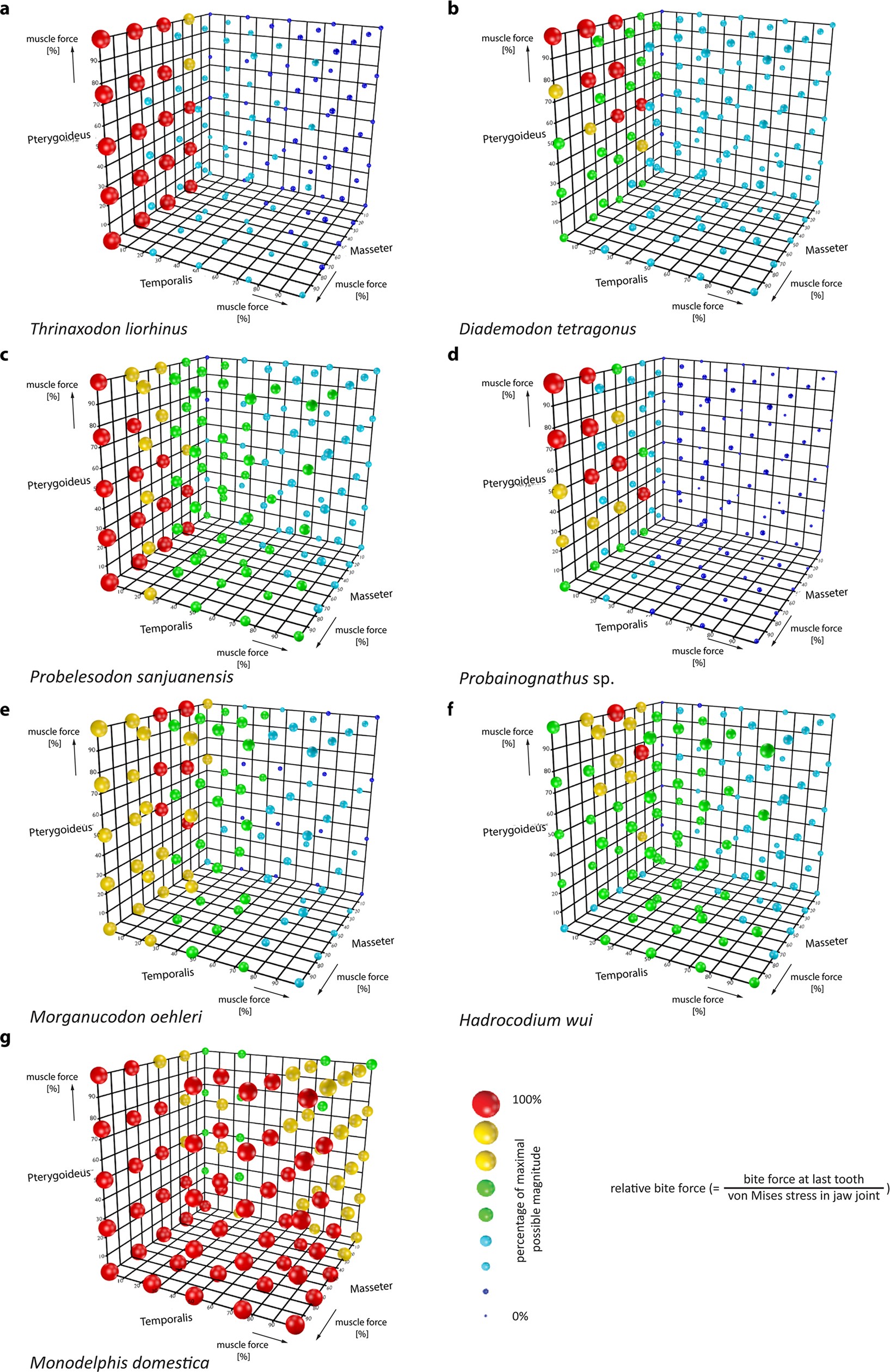 Extended Data Fig. 5