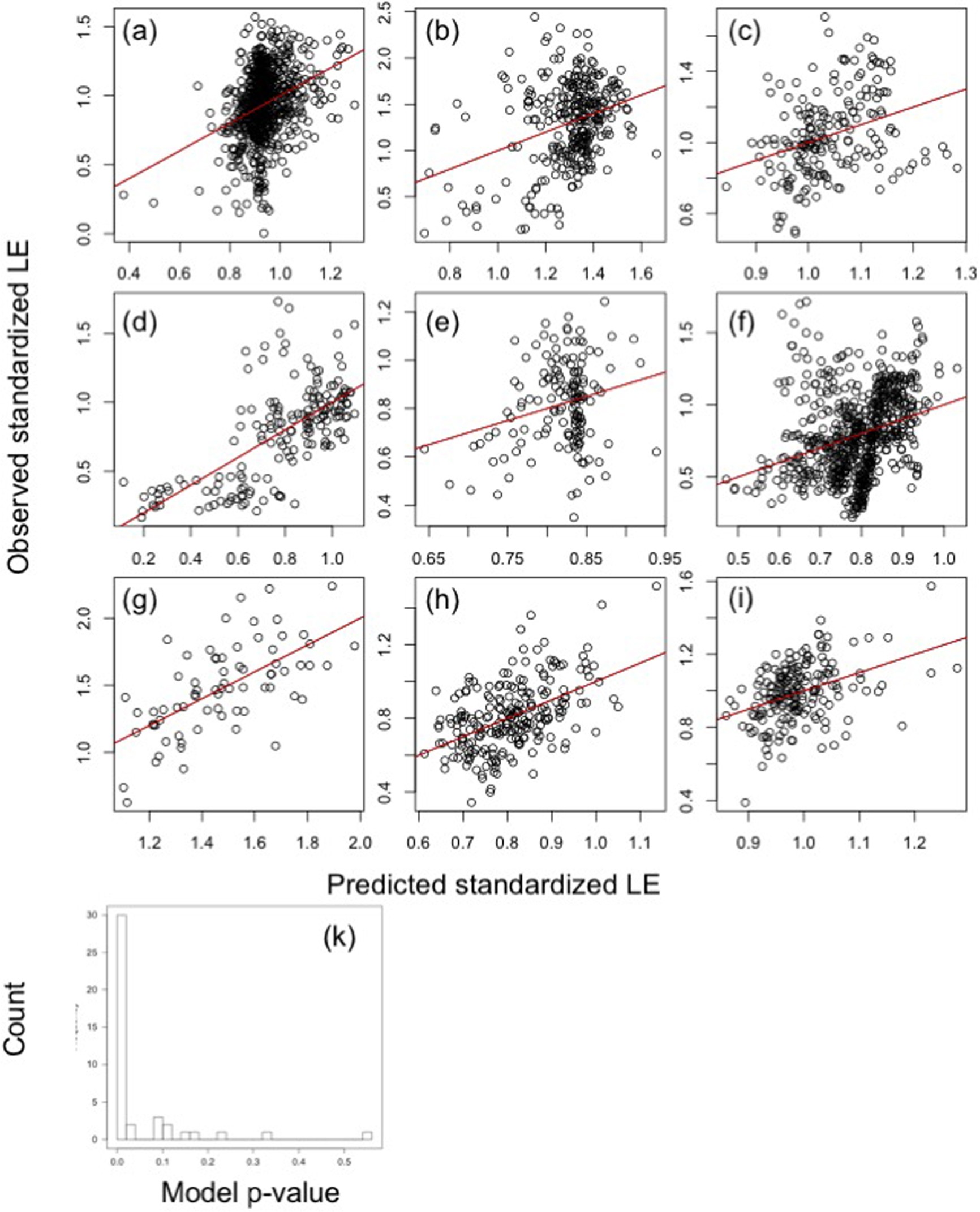 Extended Data Fig. 10