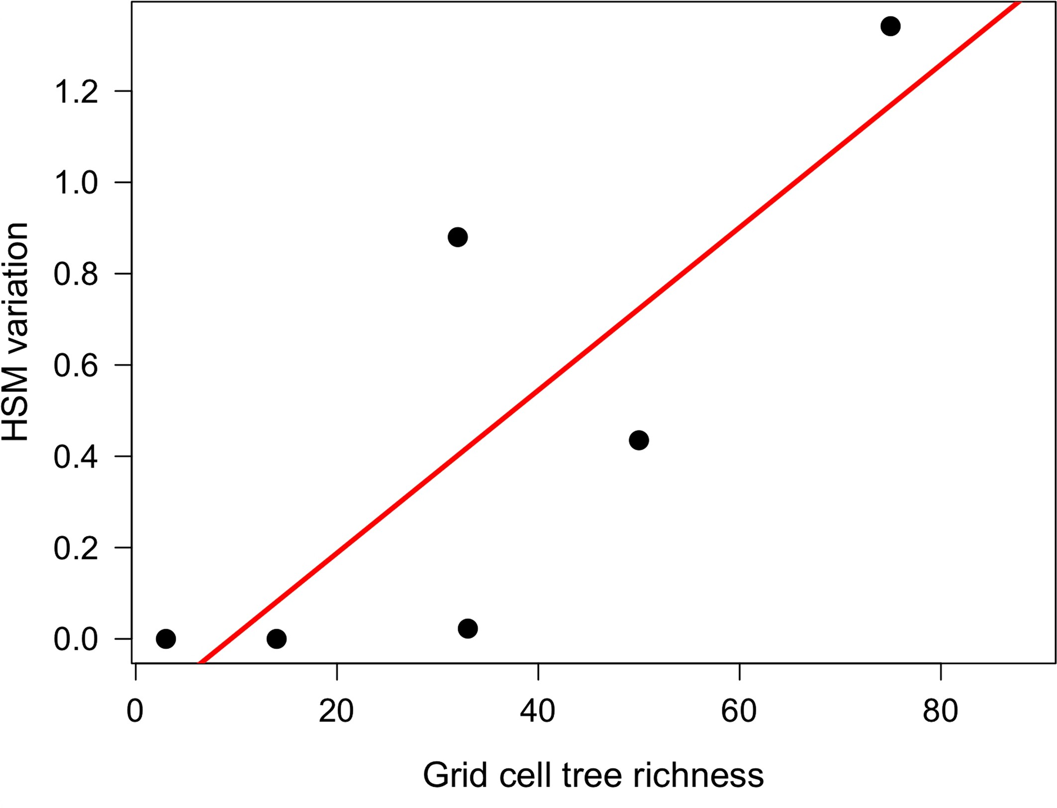 Extended Data Fig. 5