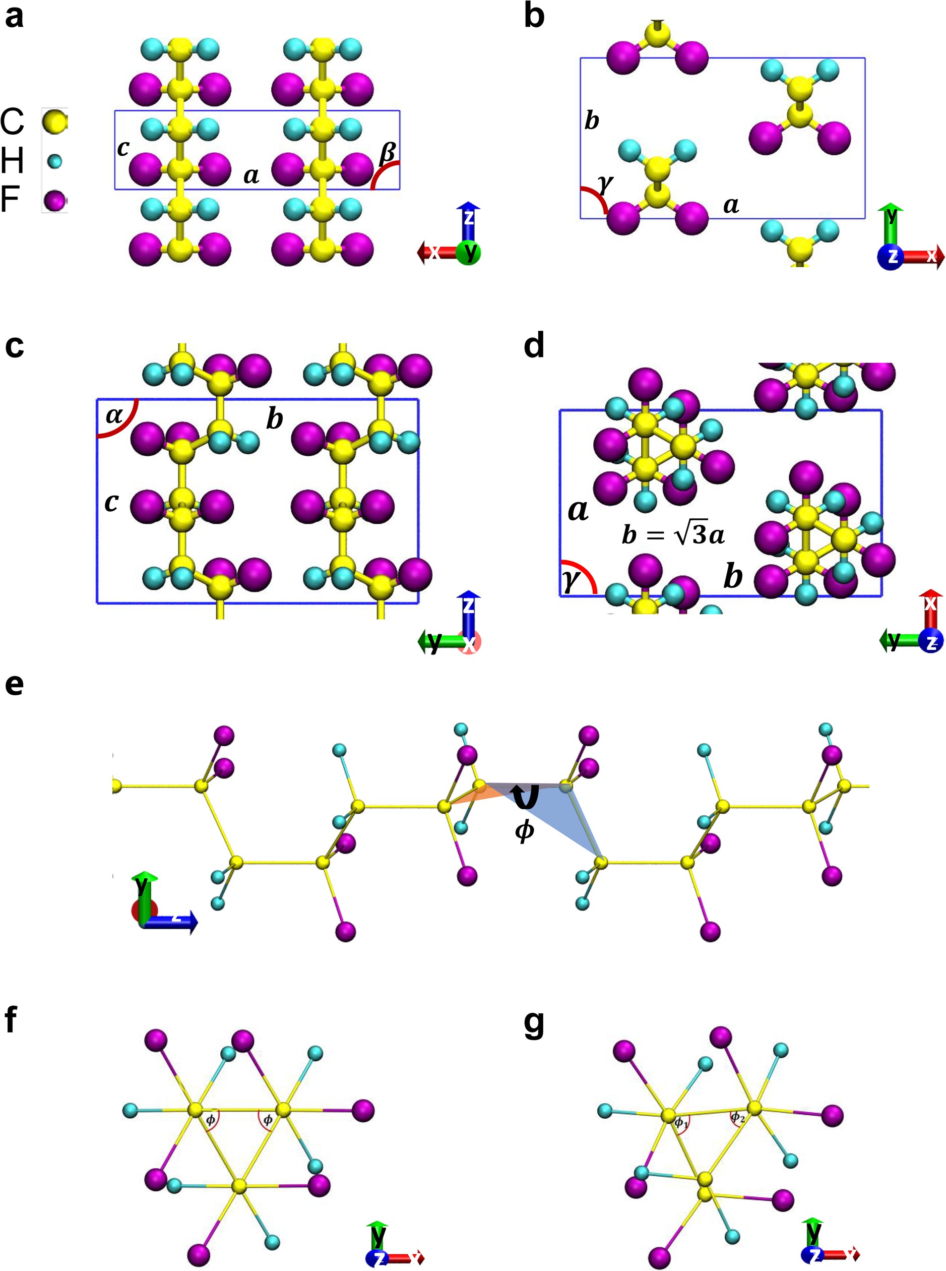 Extended Data Fig. 1: Crystallographic structures of different phases in the phase diagram of P(VDF-TrFE) copolymers.