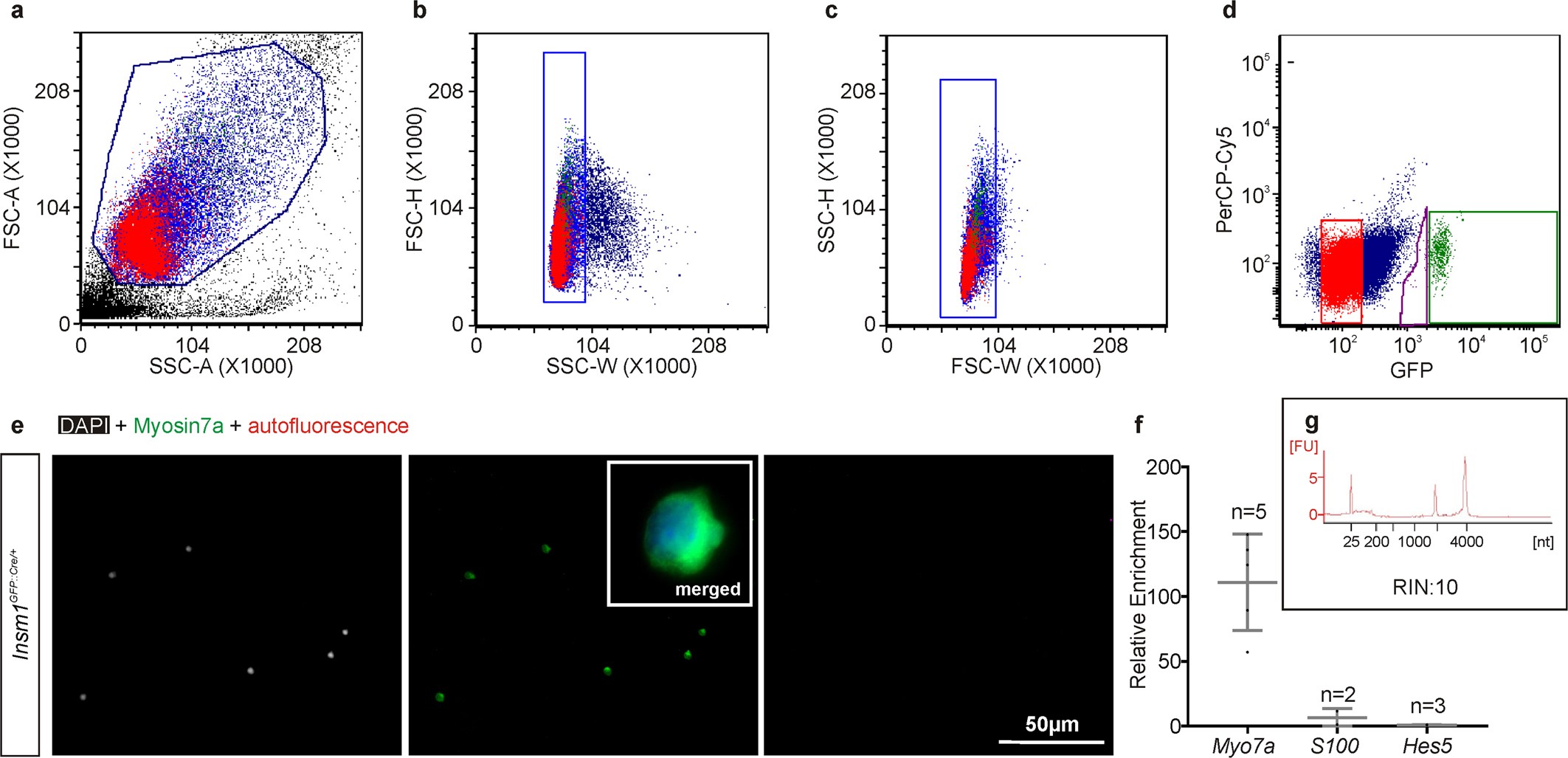 Extended Data Fig. 6