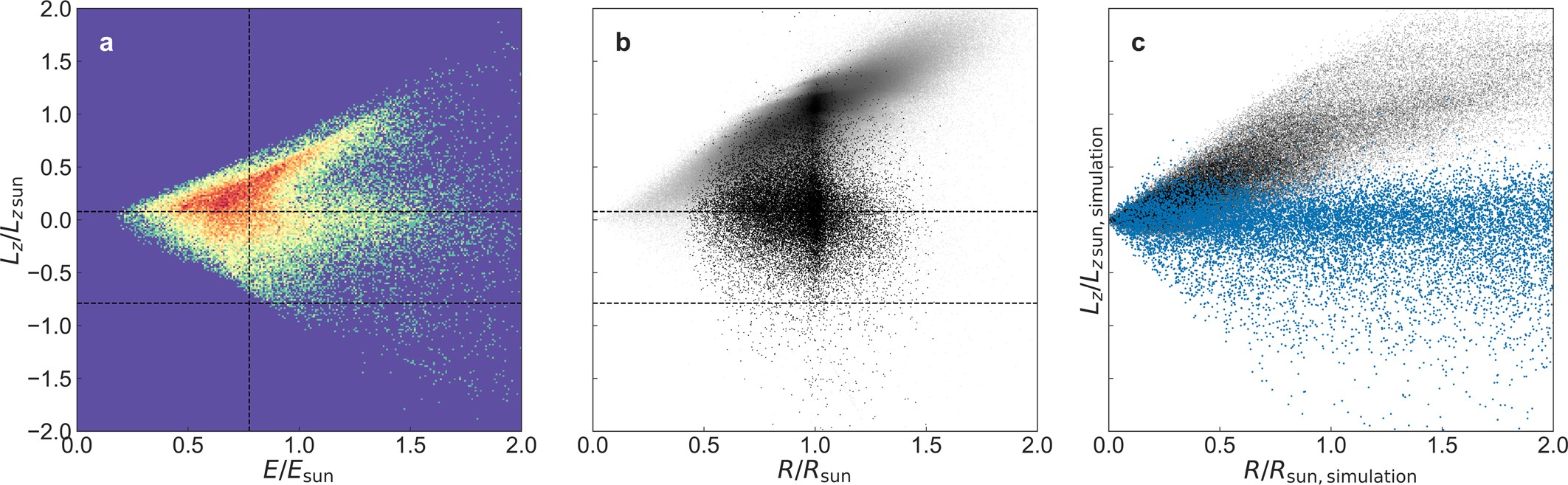 Extended Data Fig. 1