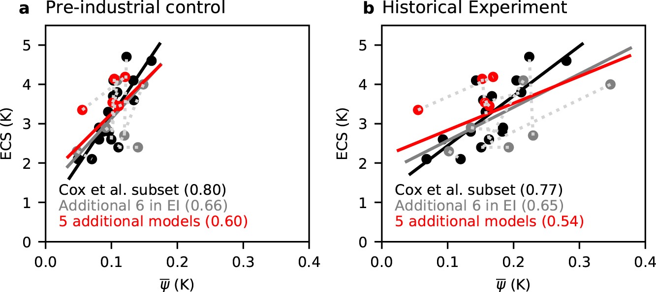 Extended Data Fig. 1