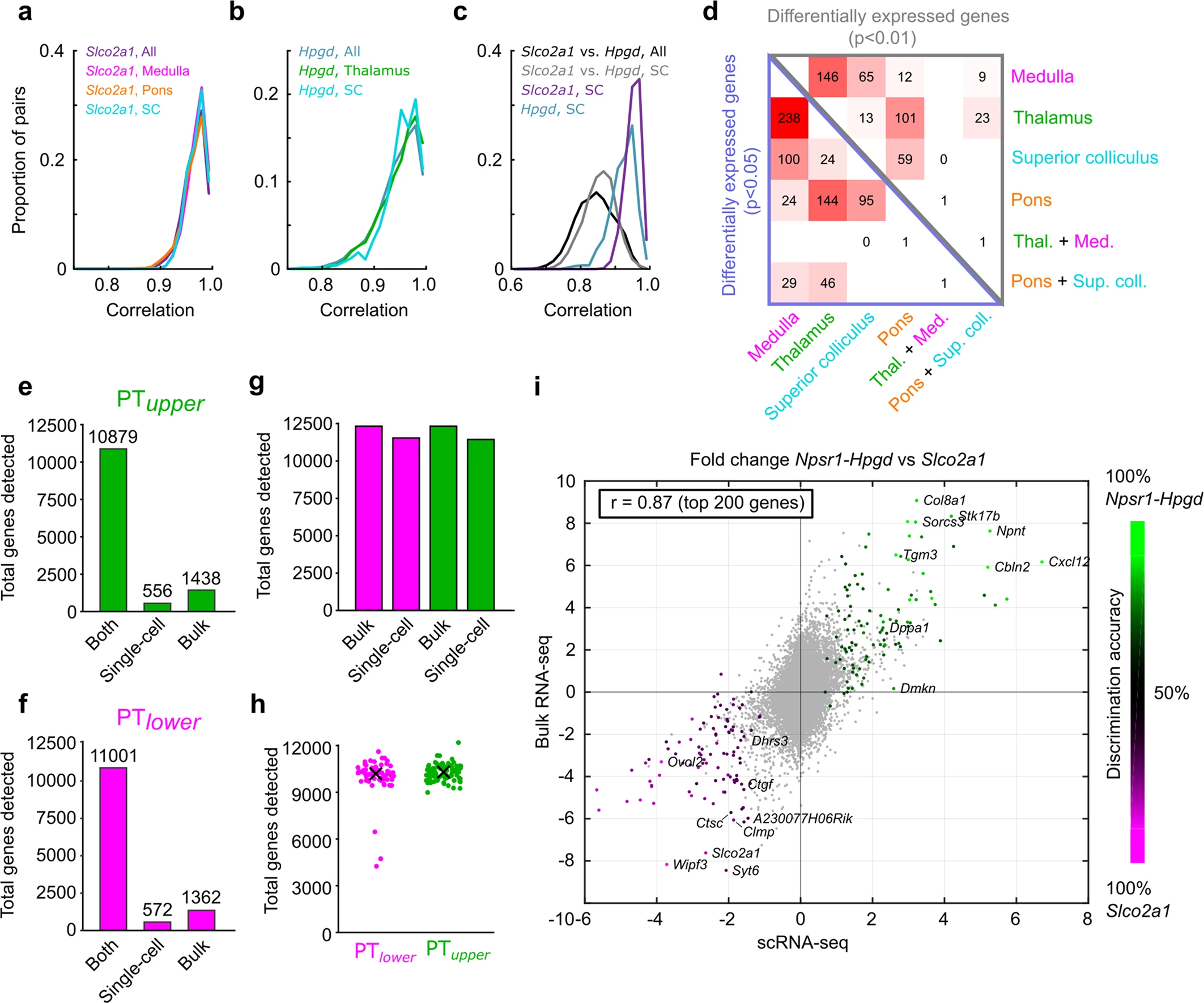 Extended Data Fig4