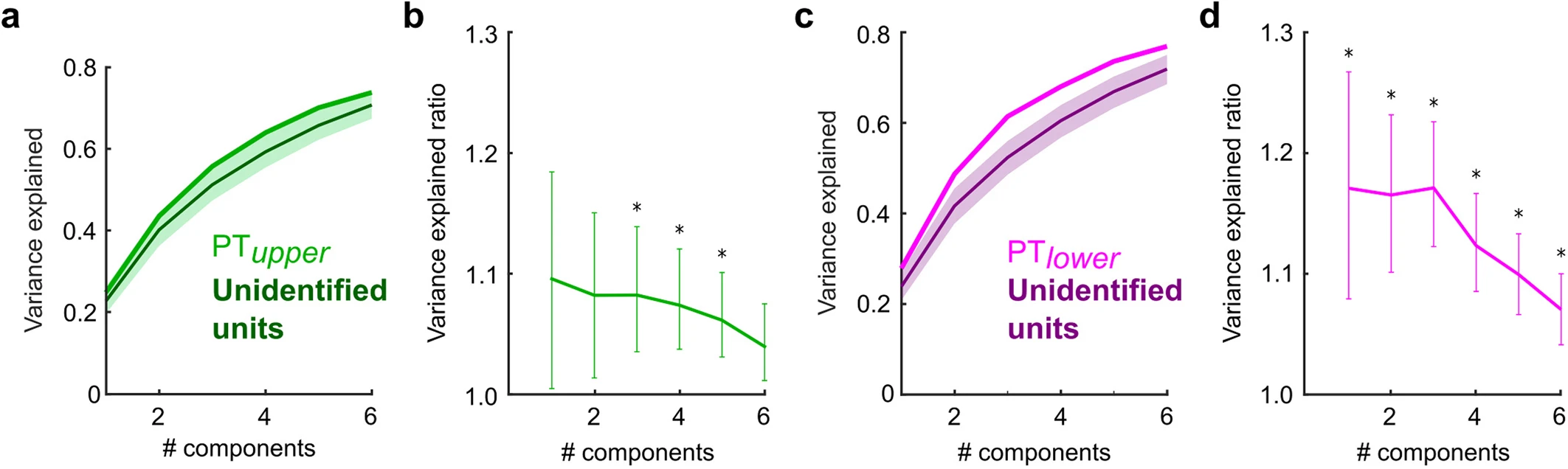 Extended Data Fig6