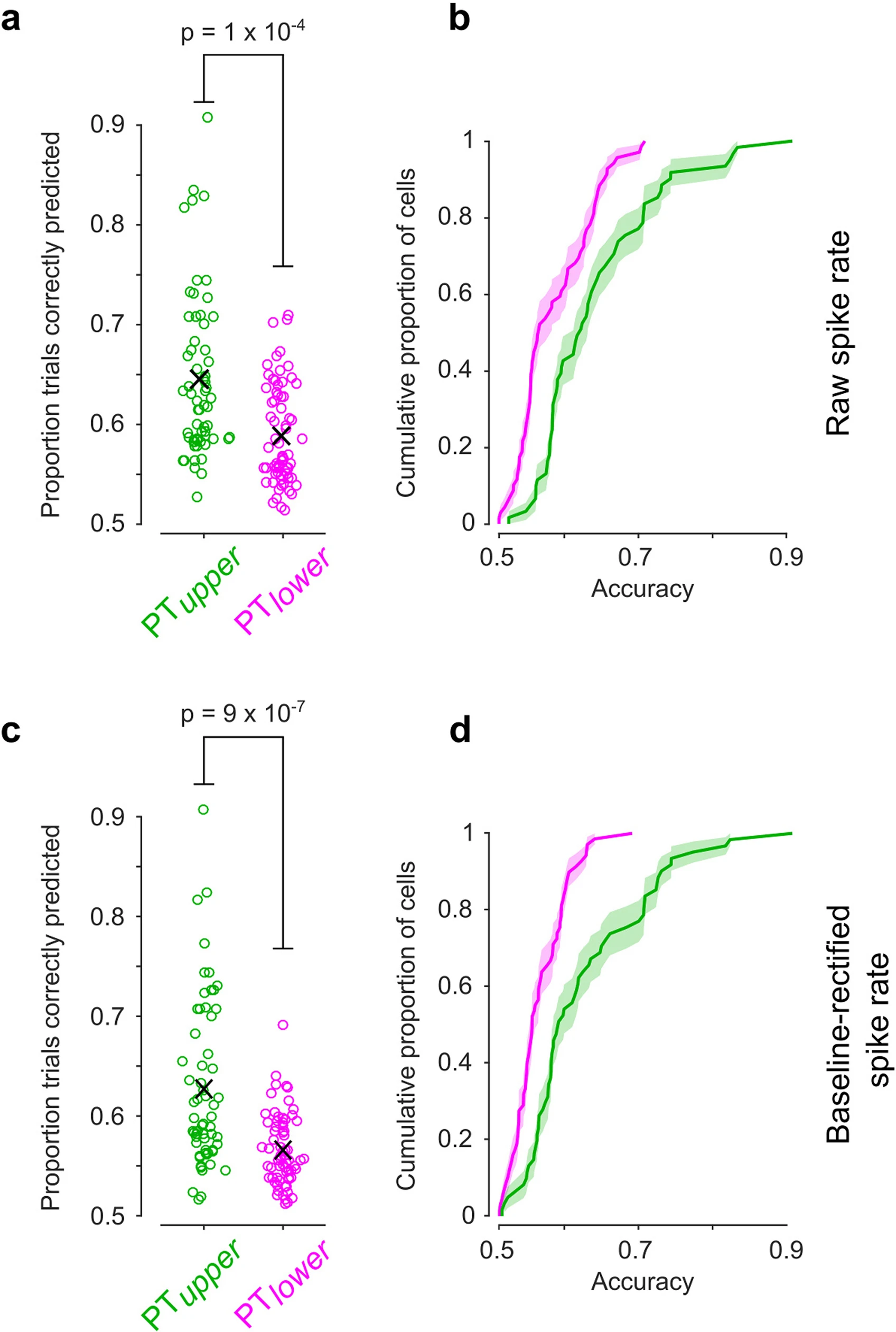 Extended Data Fig9