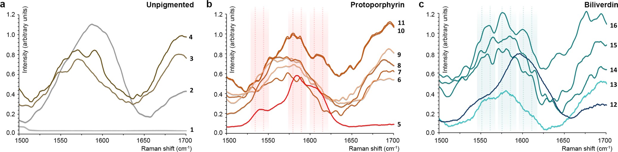 Extended Data Fig. 2
