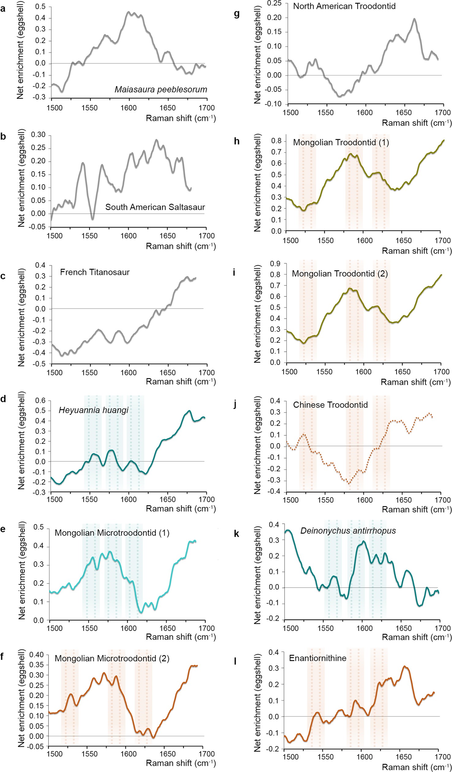 Extended Data Fig. 3