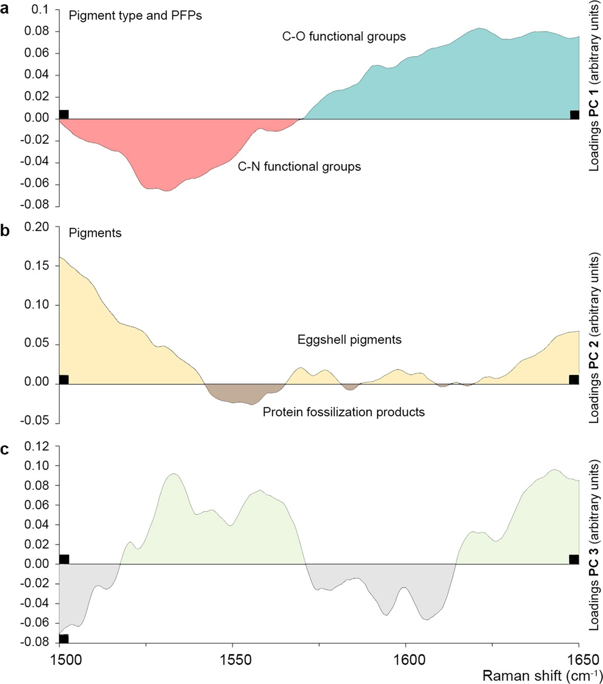 Extended Data Fig. 5