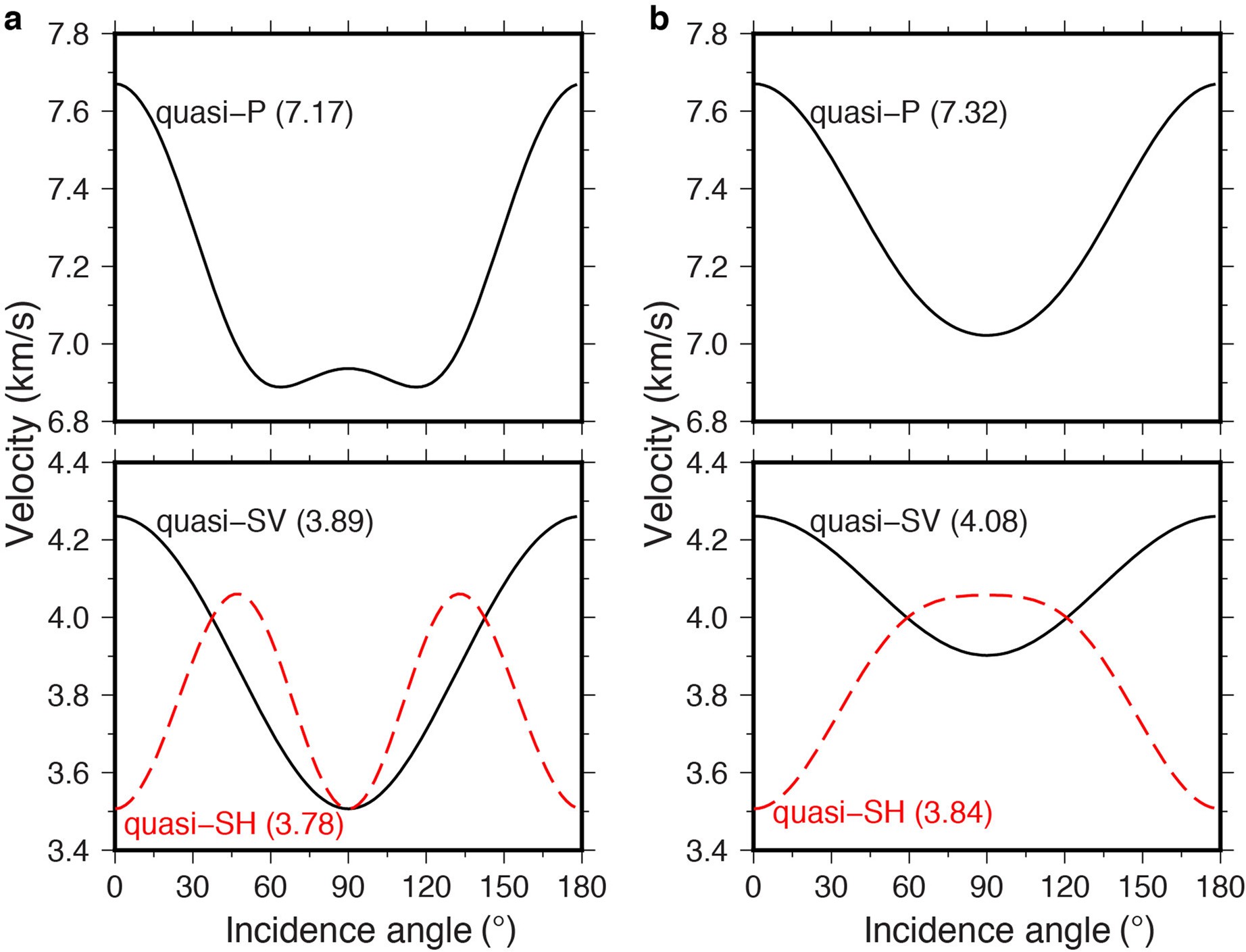 Extended Data Fig. 2