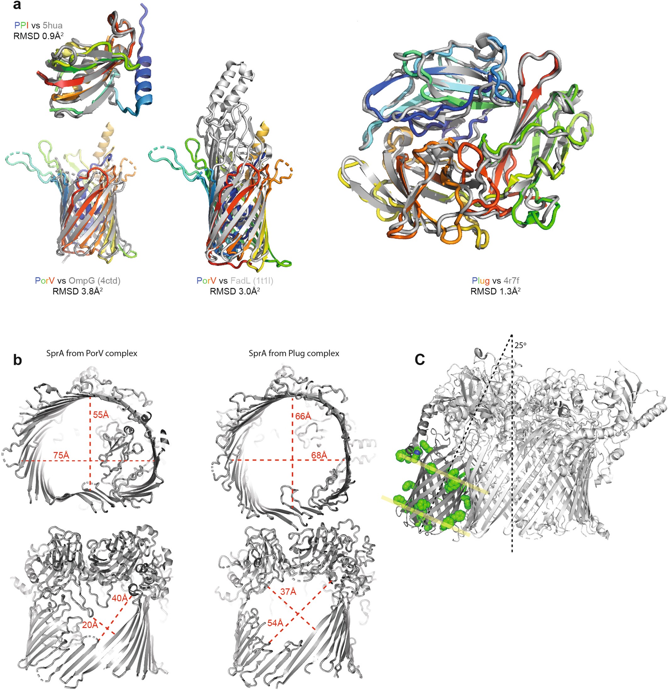 Extended Data Fig. 3