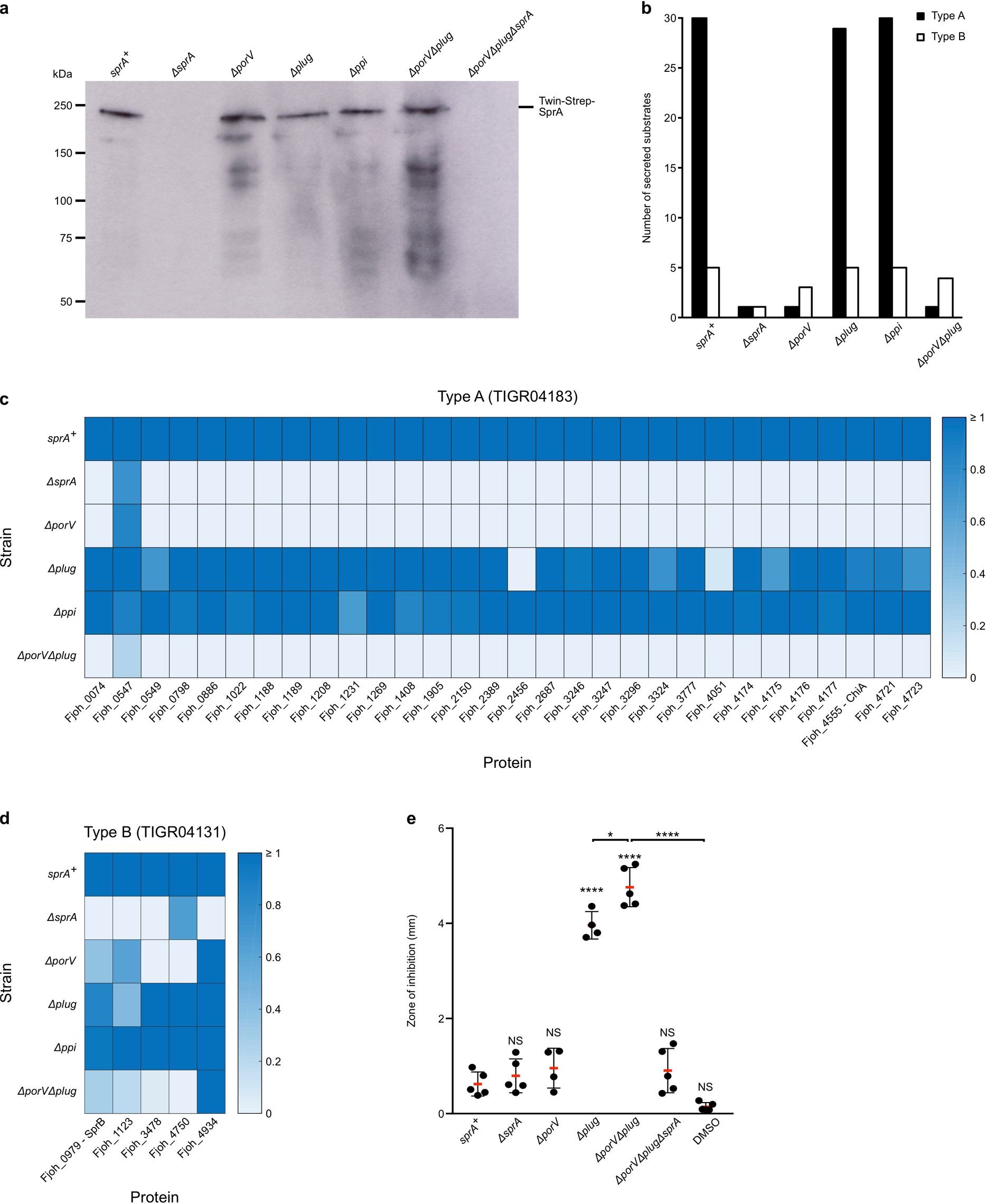 Extended Data Fig. 4