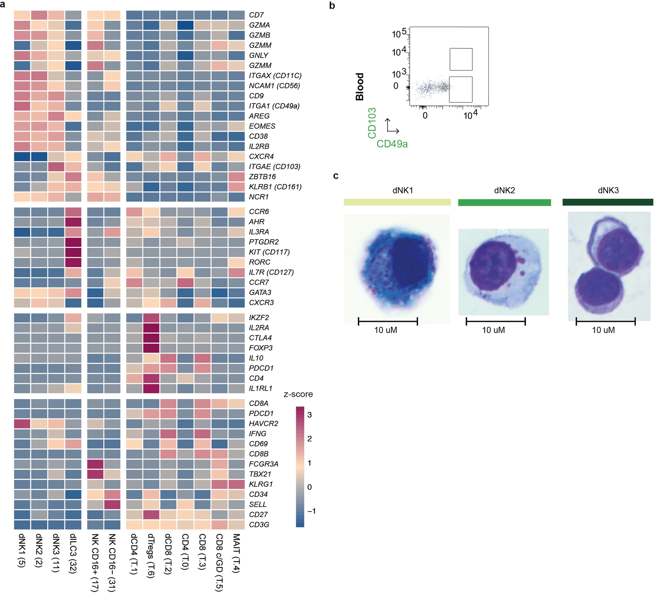 Extended Data Fig. 8