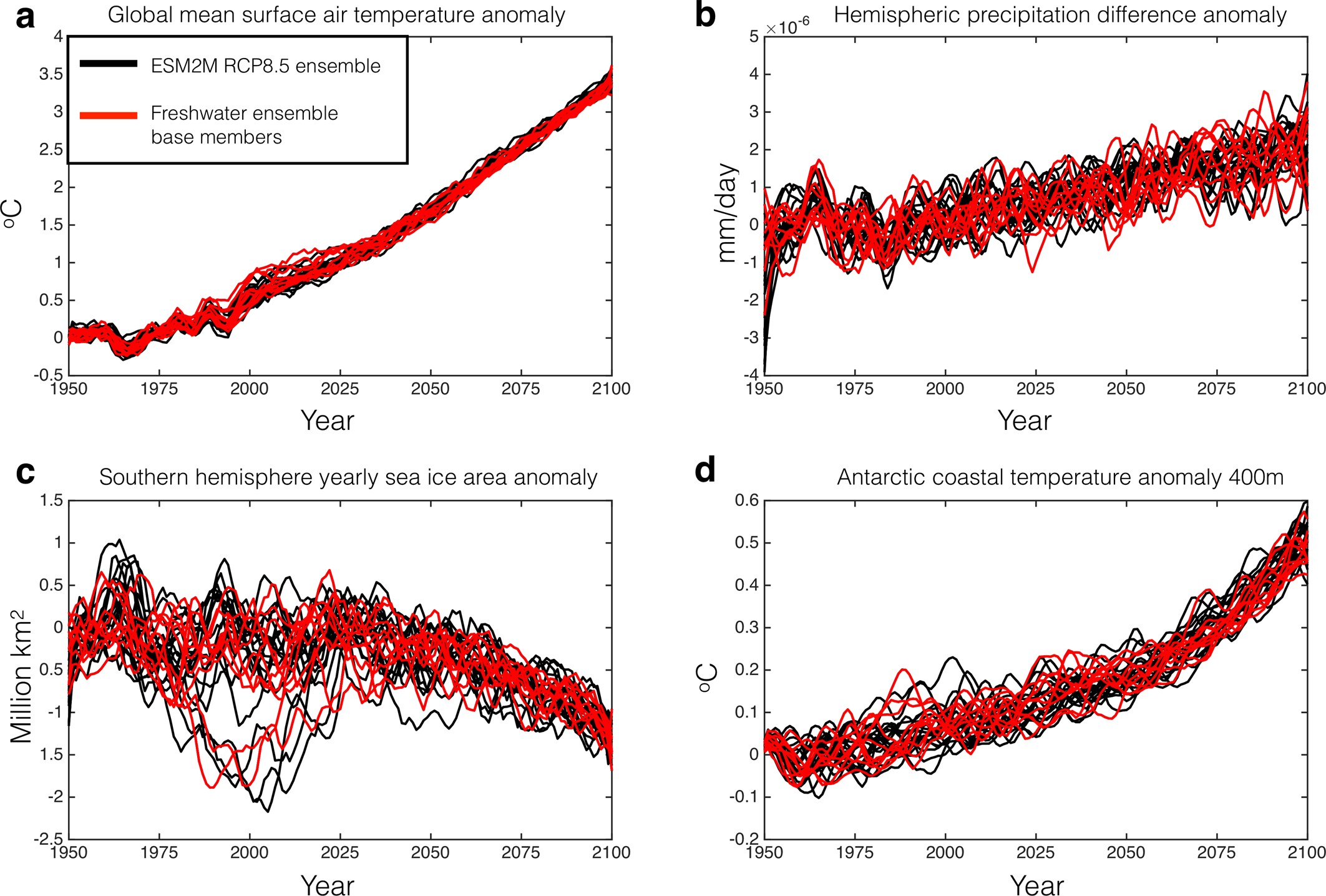 Extended Data Fig. 6