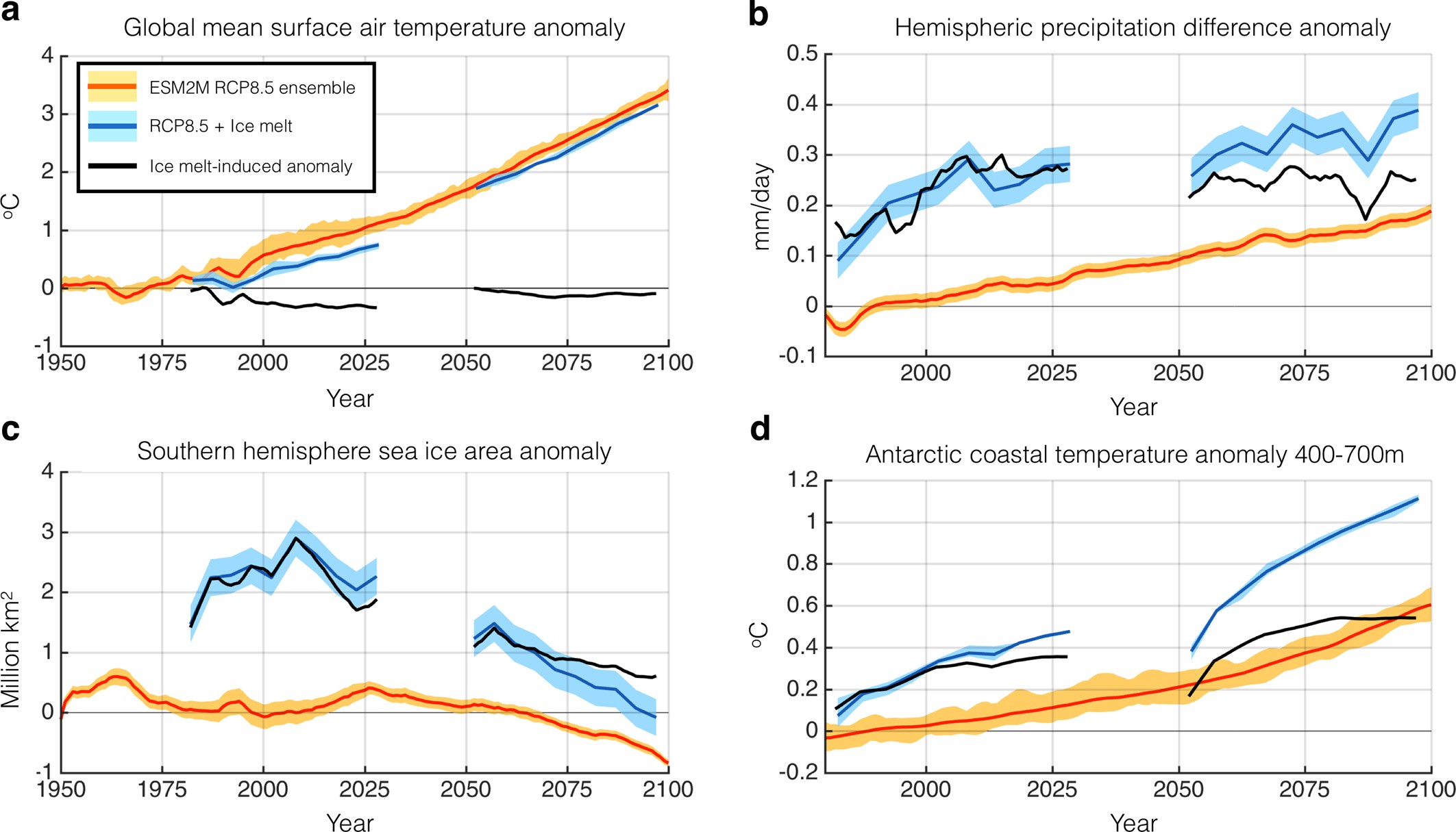 Extended Data Fig. 7