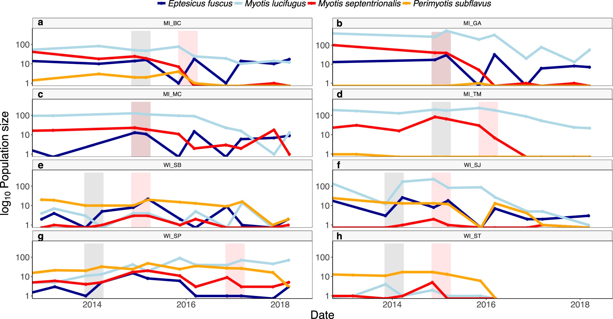 Extended Data Fig. 2