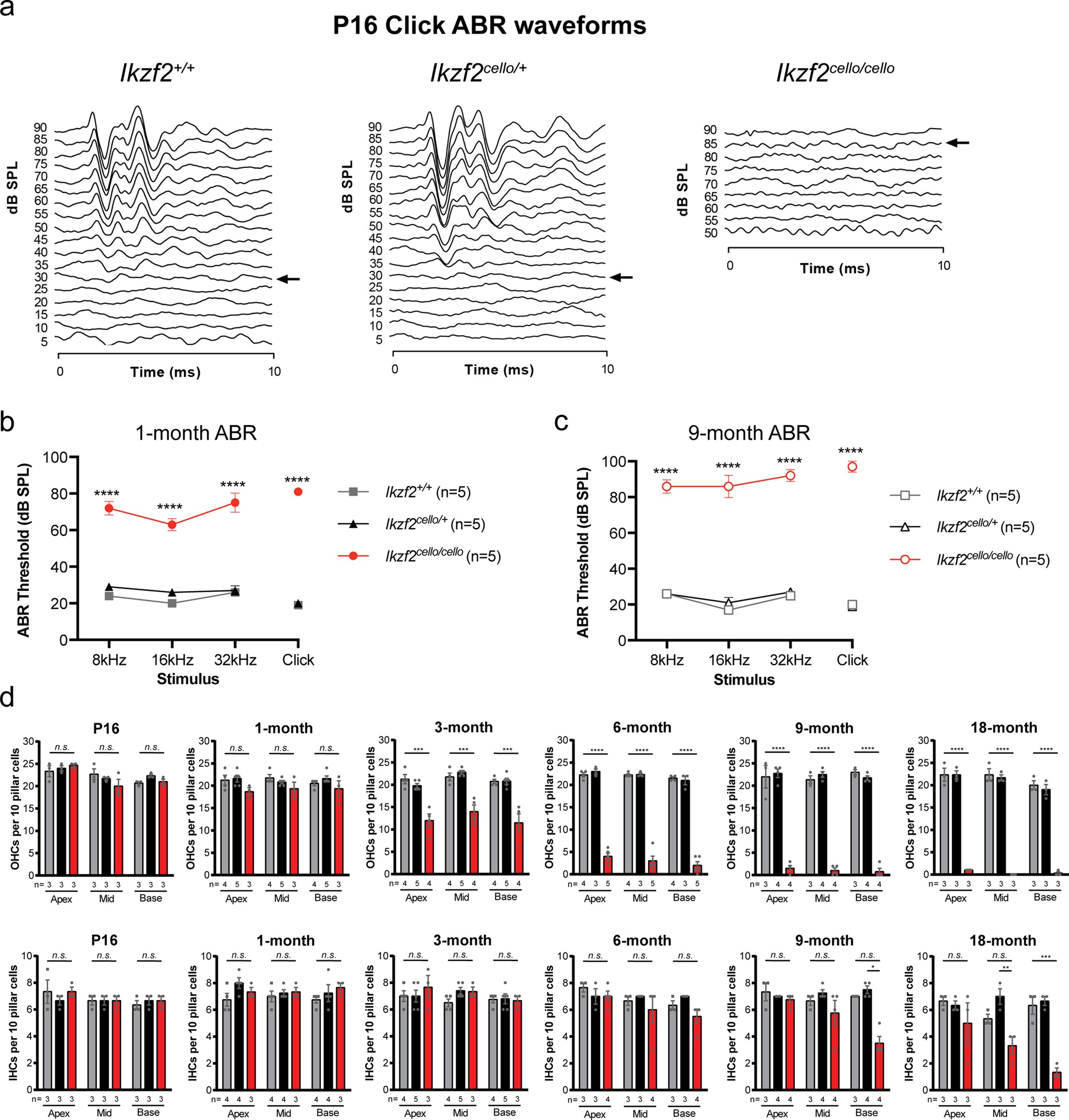 Extended Data Fig. 4
