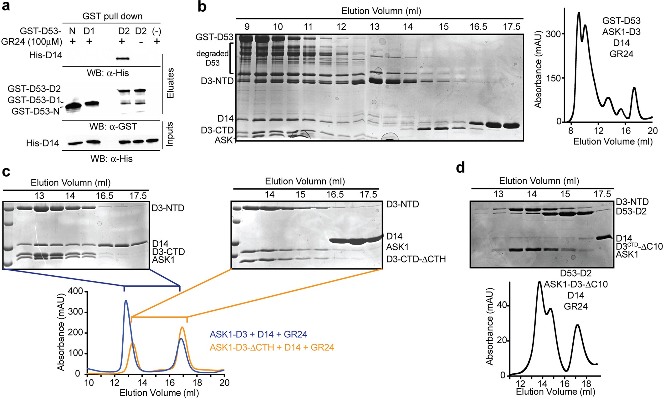 Extended Data Fig. 6