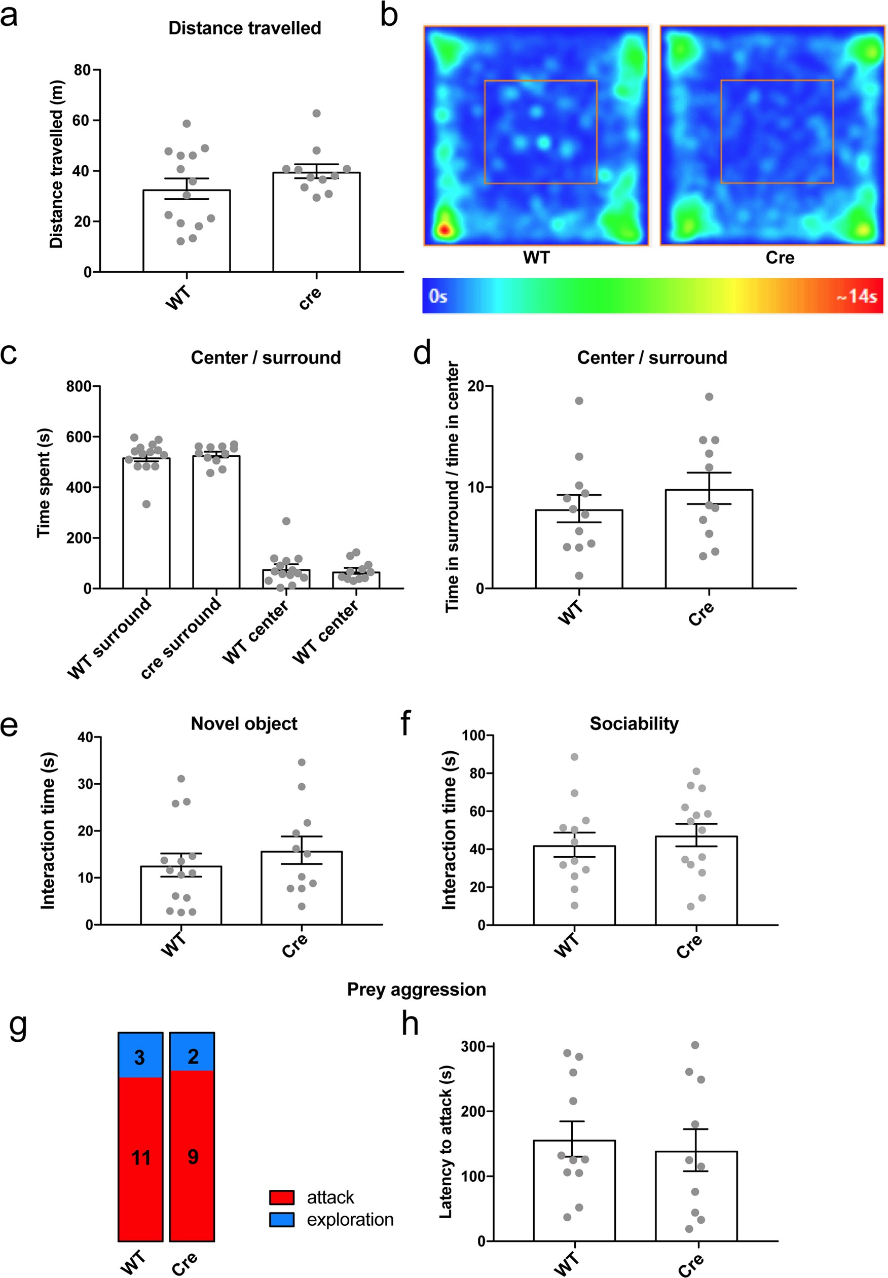Extended Data Fig. 7: Behavioural controls for CA2 silencing.