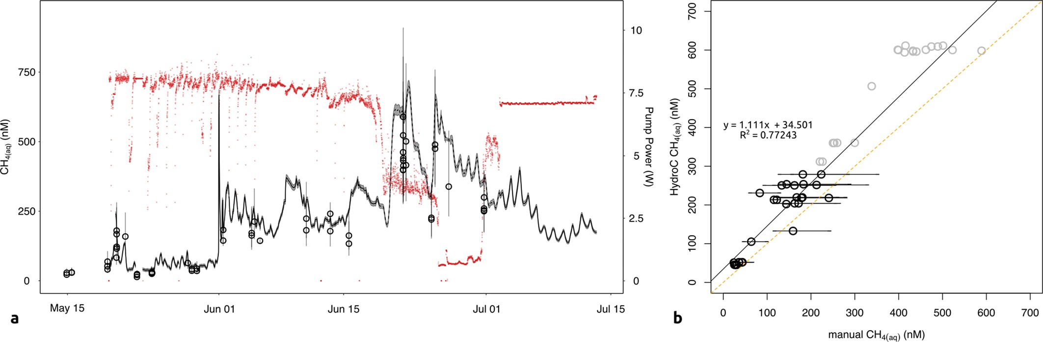 Extended Data Fig. 2