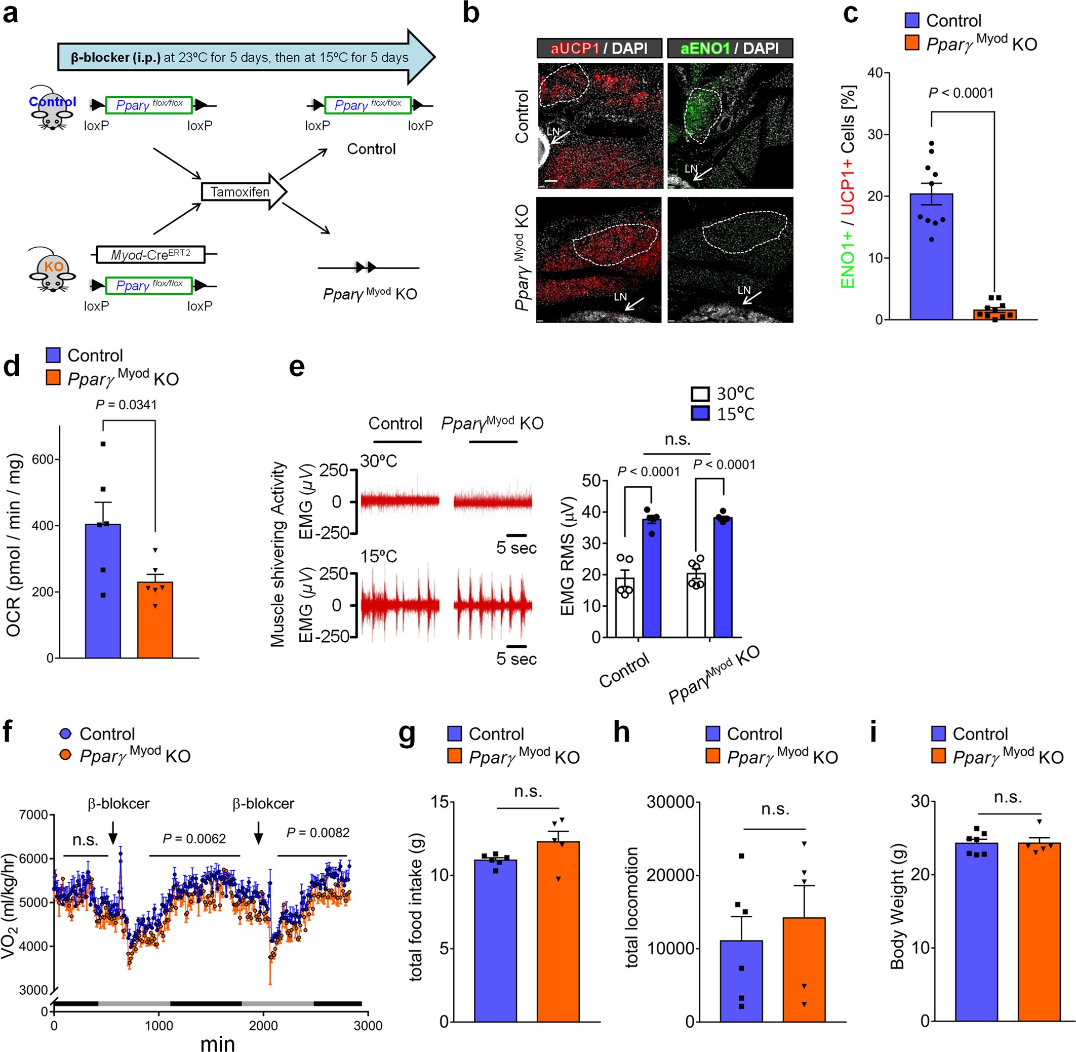 Extended Data Fig. 10