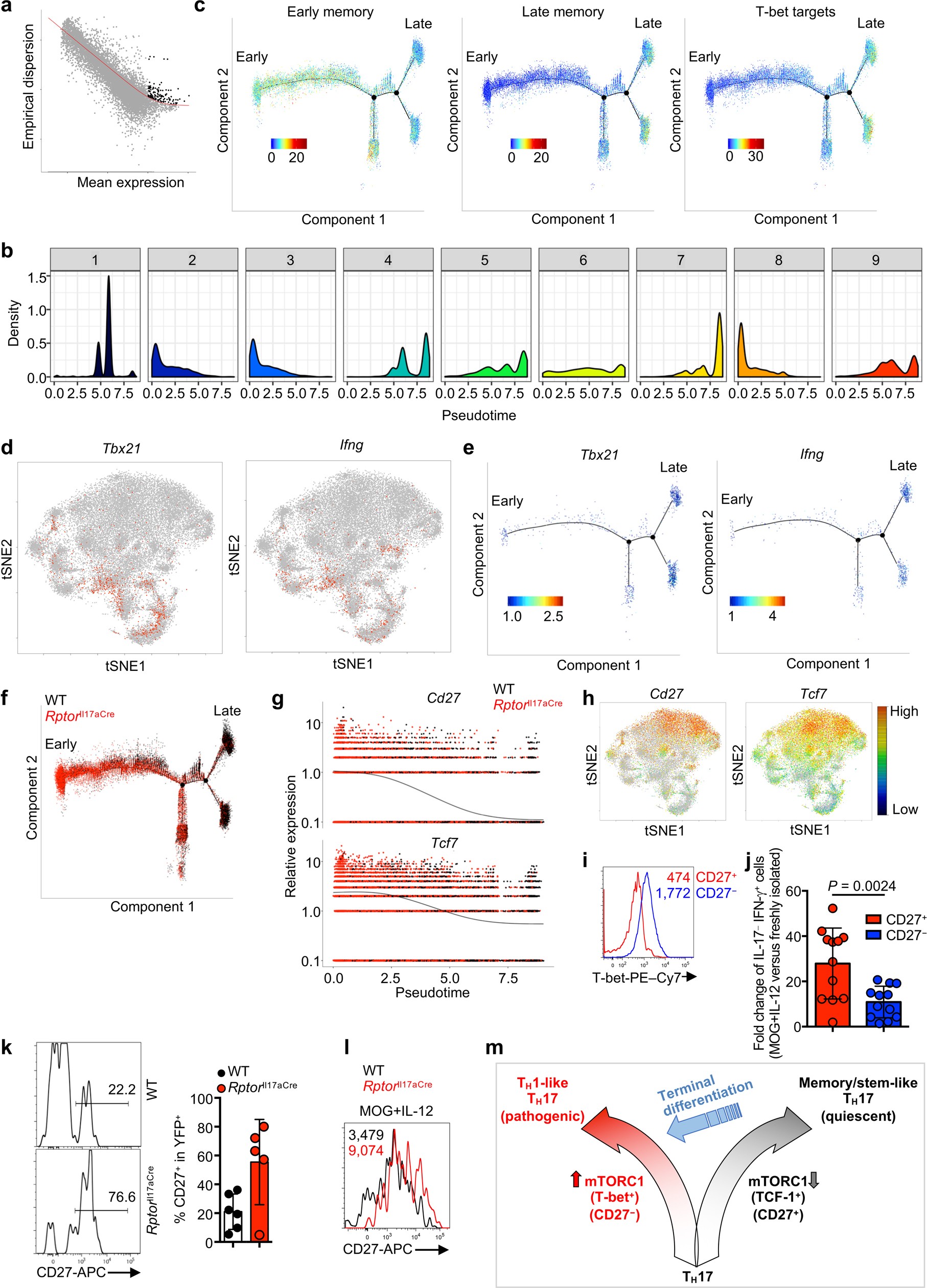 Extended Data Fig. 10