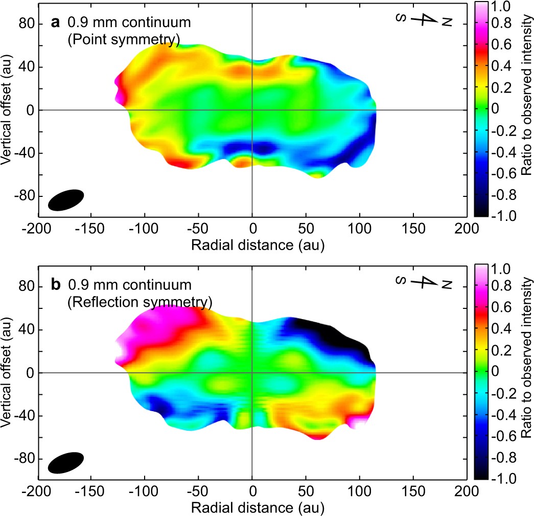 Extended Data Fig. 1